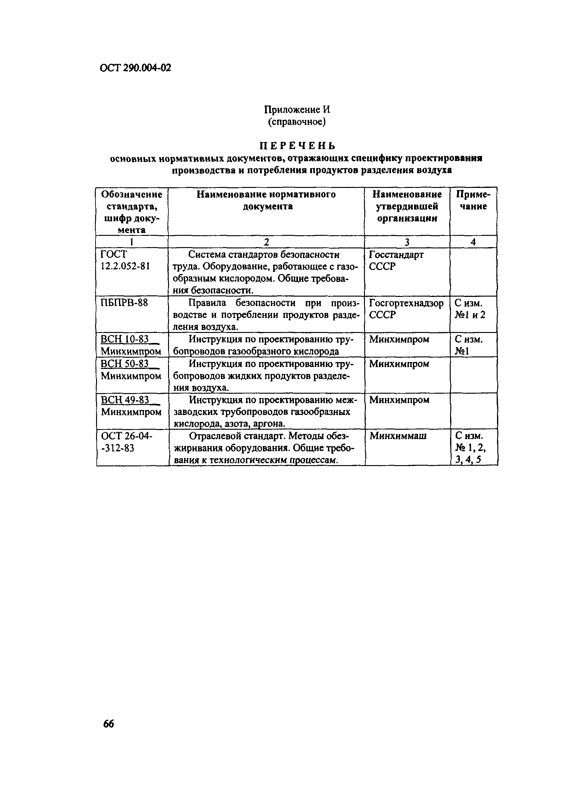 ОСТ 290.004-02