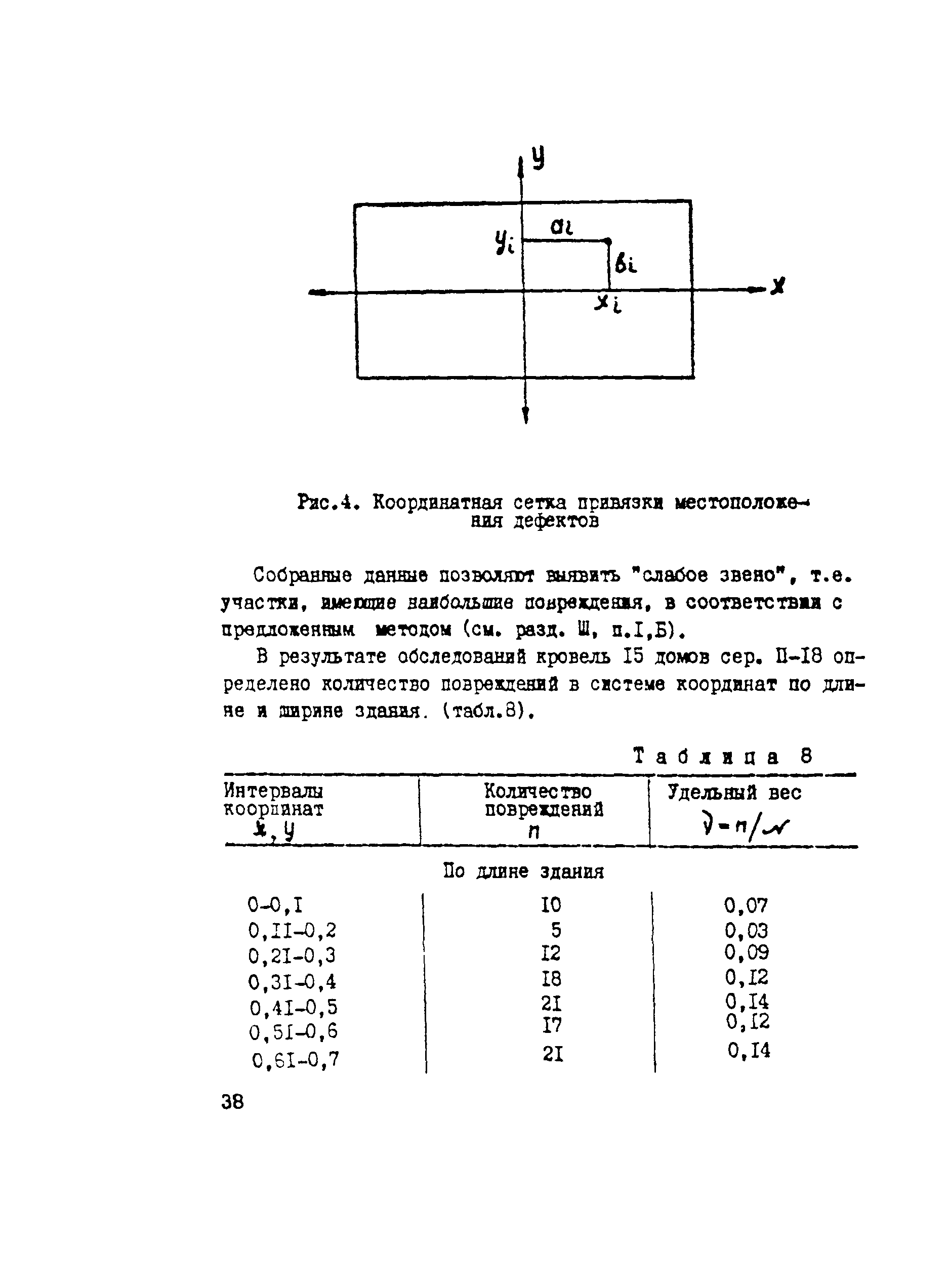 Рекомендации 