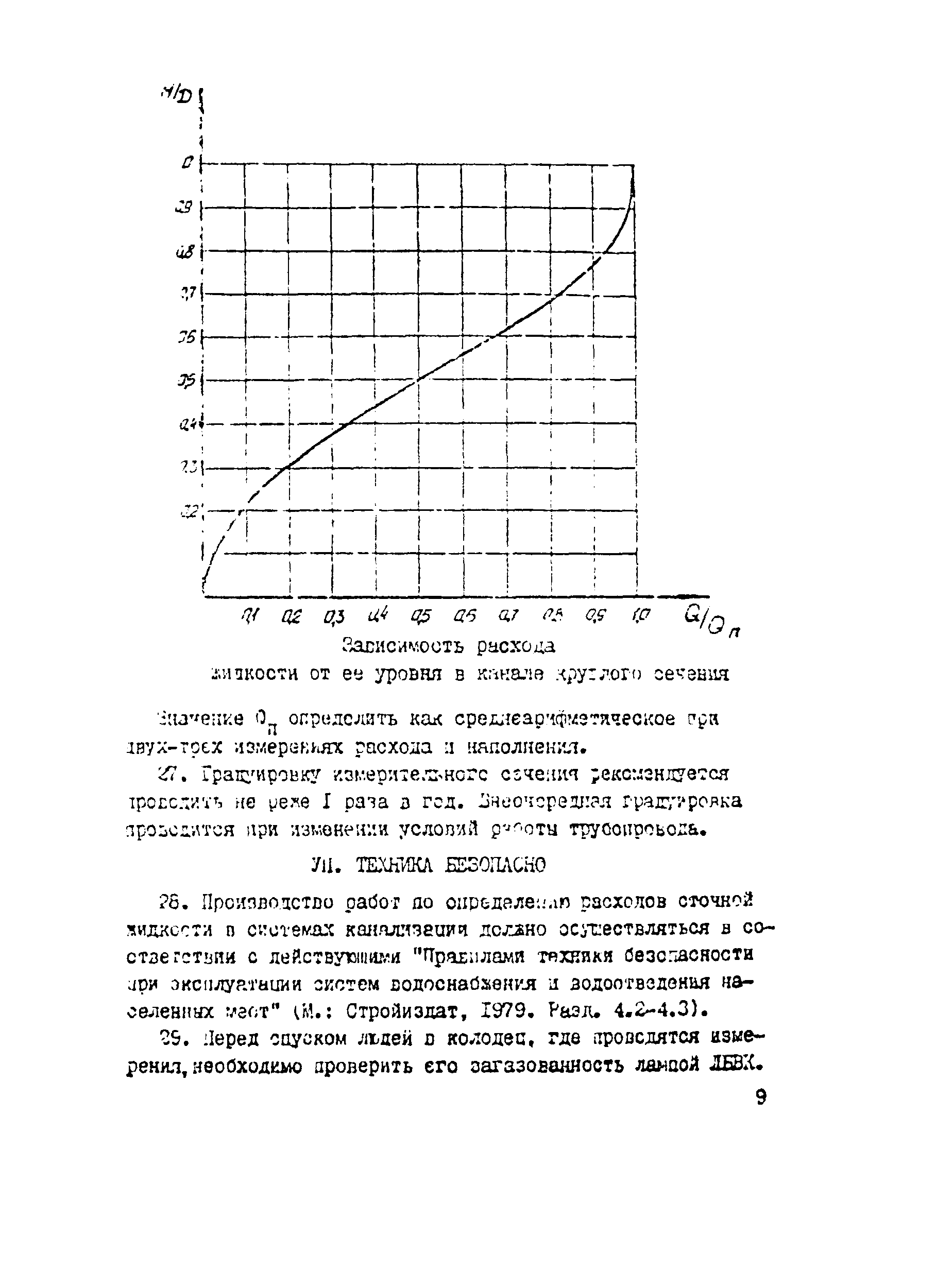 Методические указания 