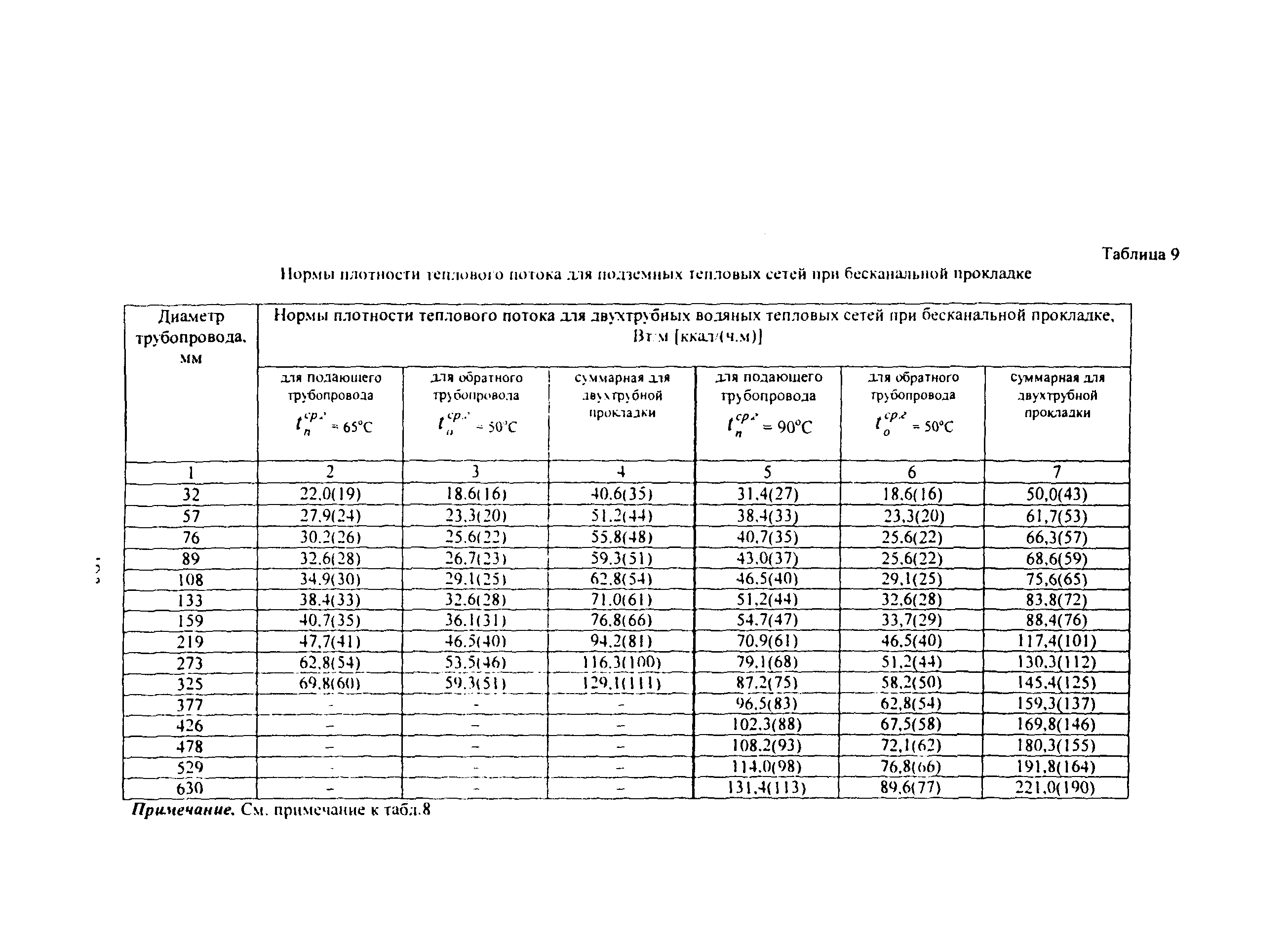 Методические указания 