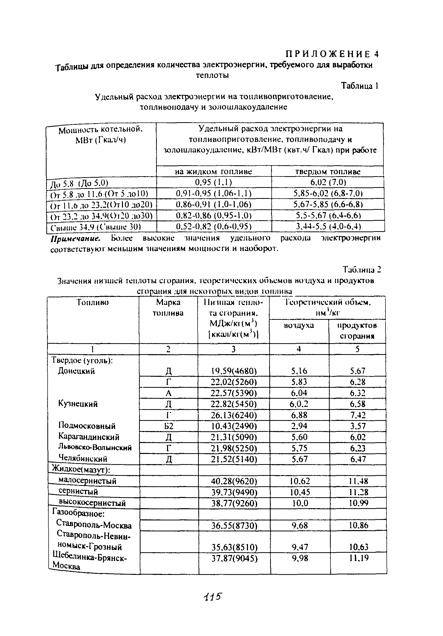 Методические указания 