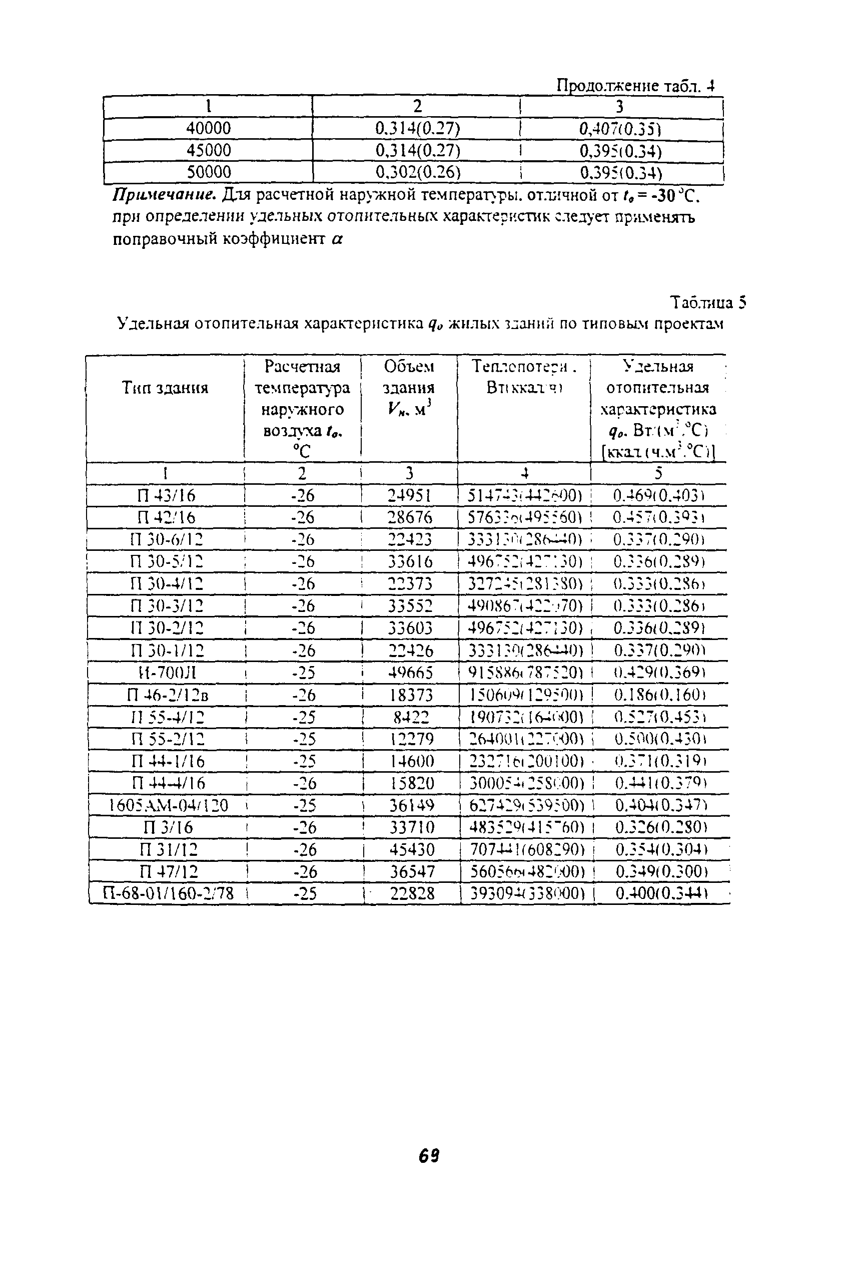 Методические указания 