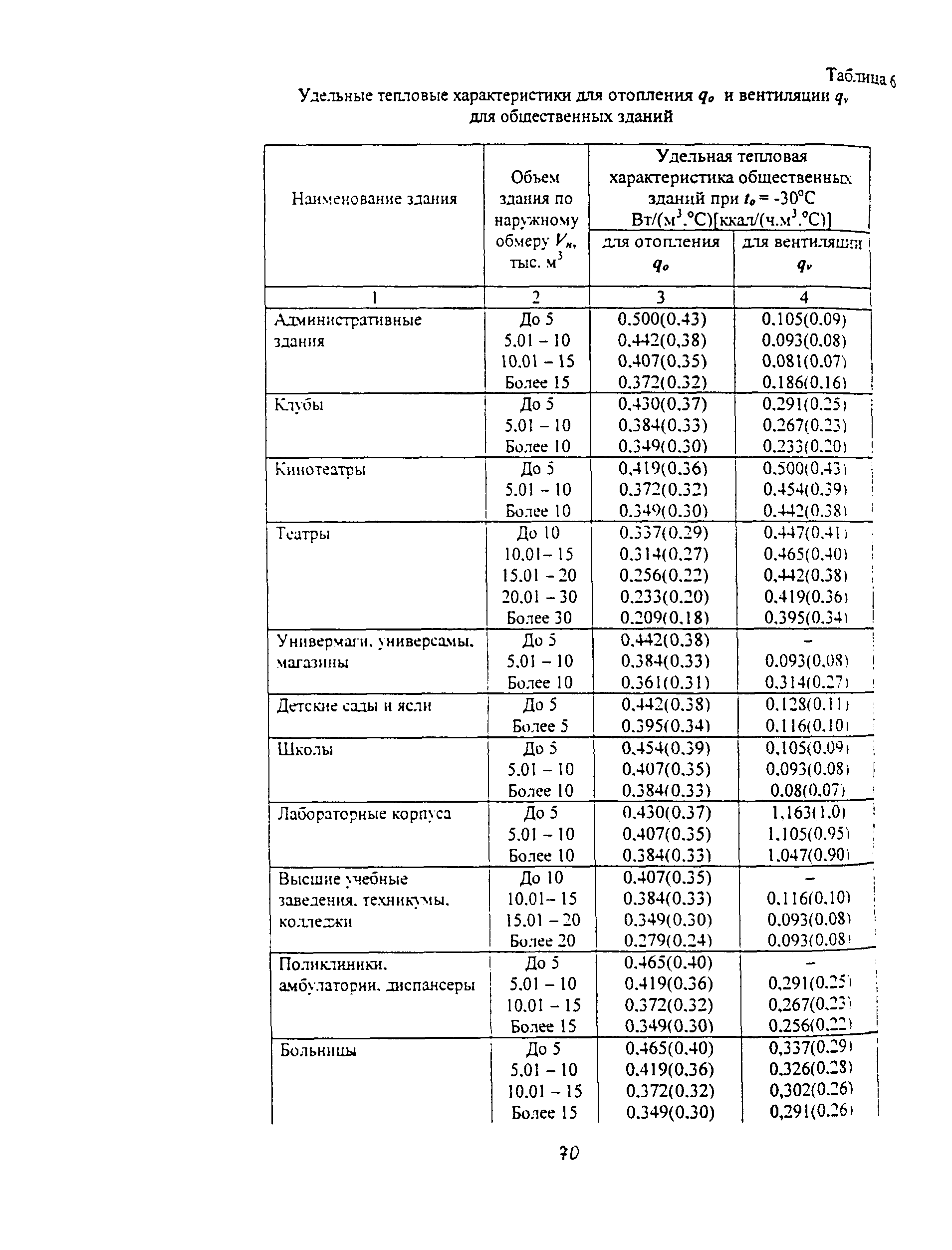 Методические указания 