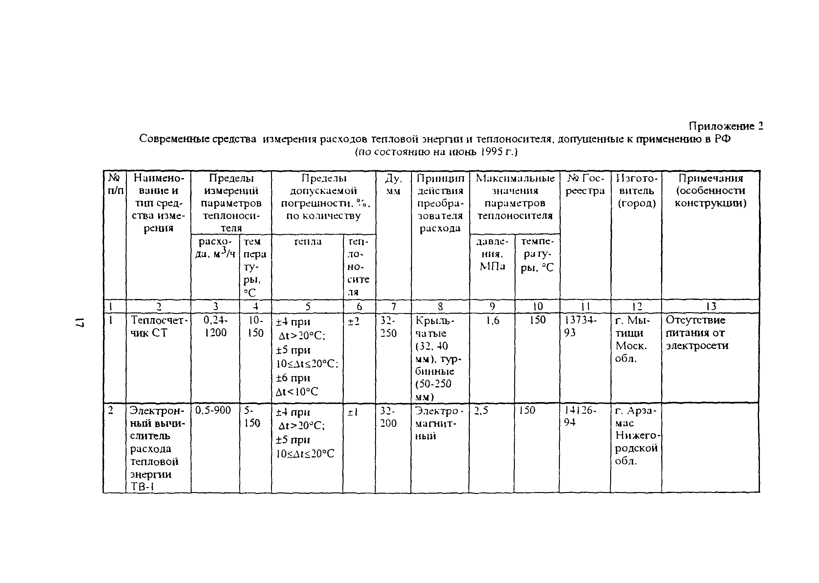 Рекомендации 