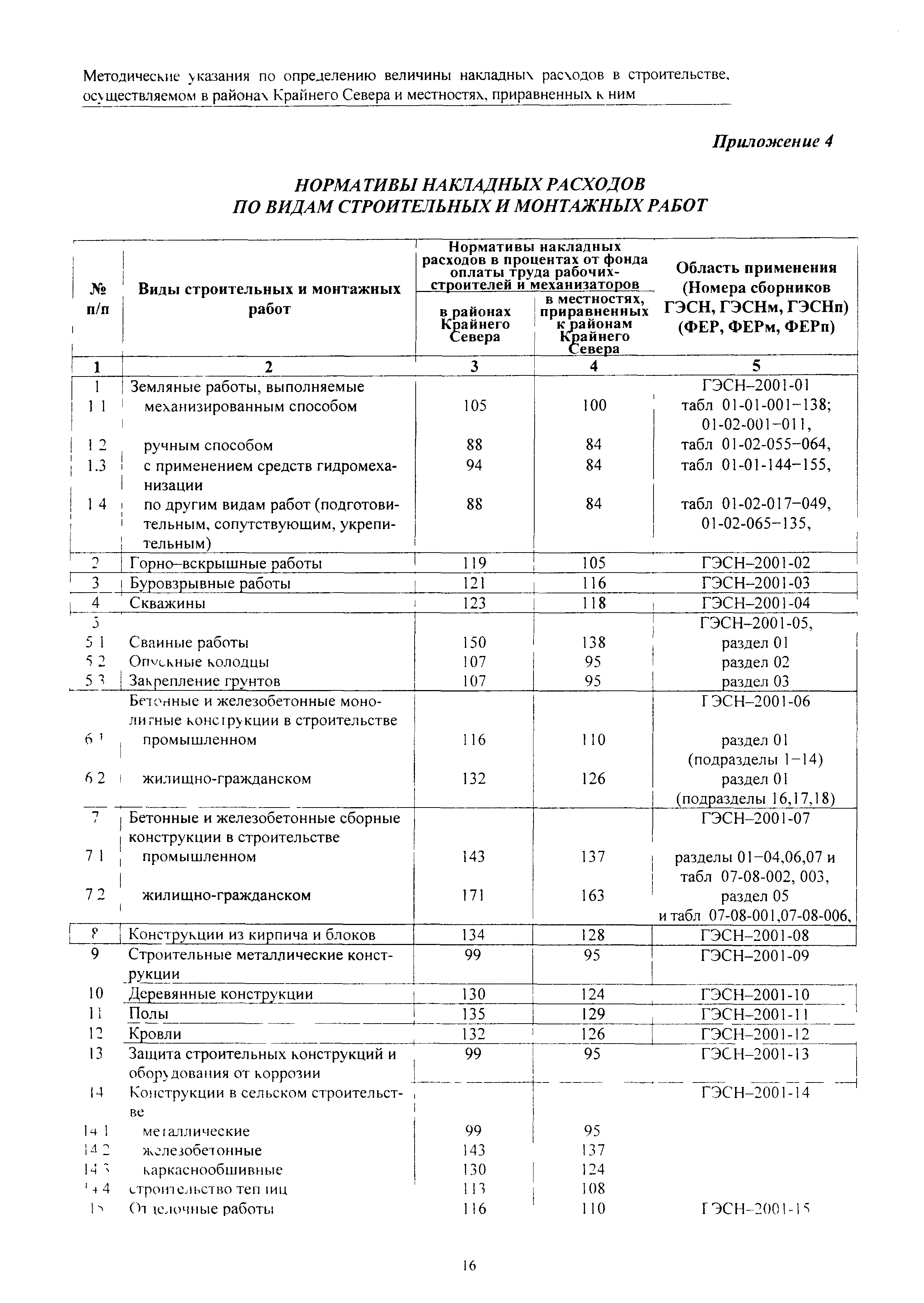 МДС 81-34.2004