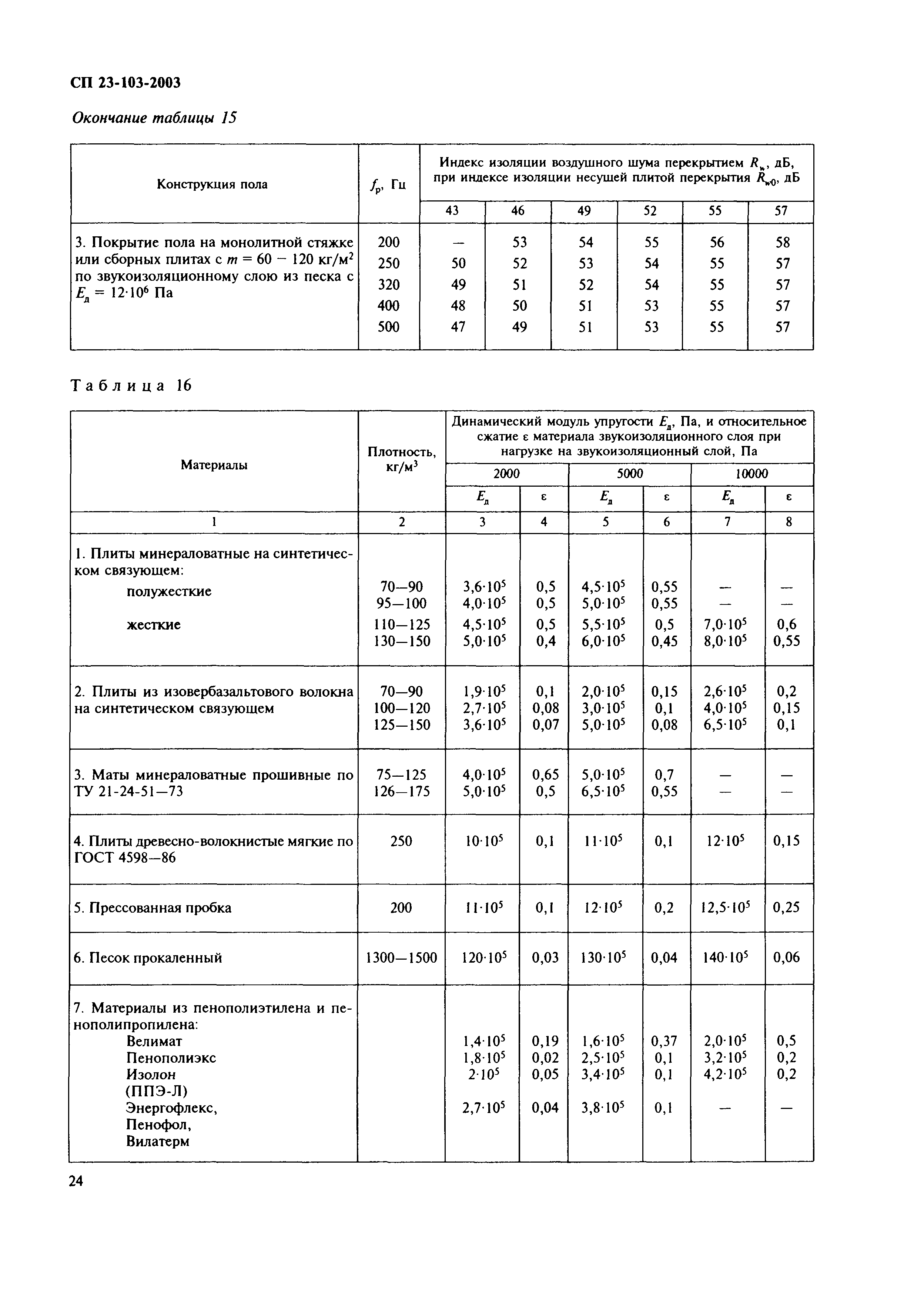 СП 23-103-2003