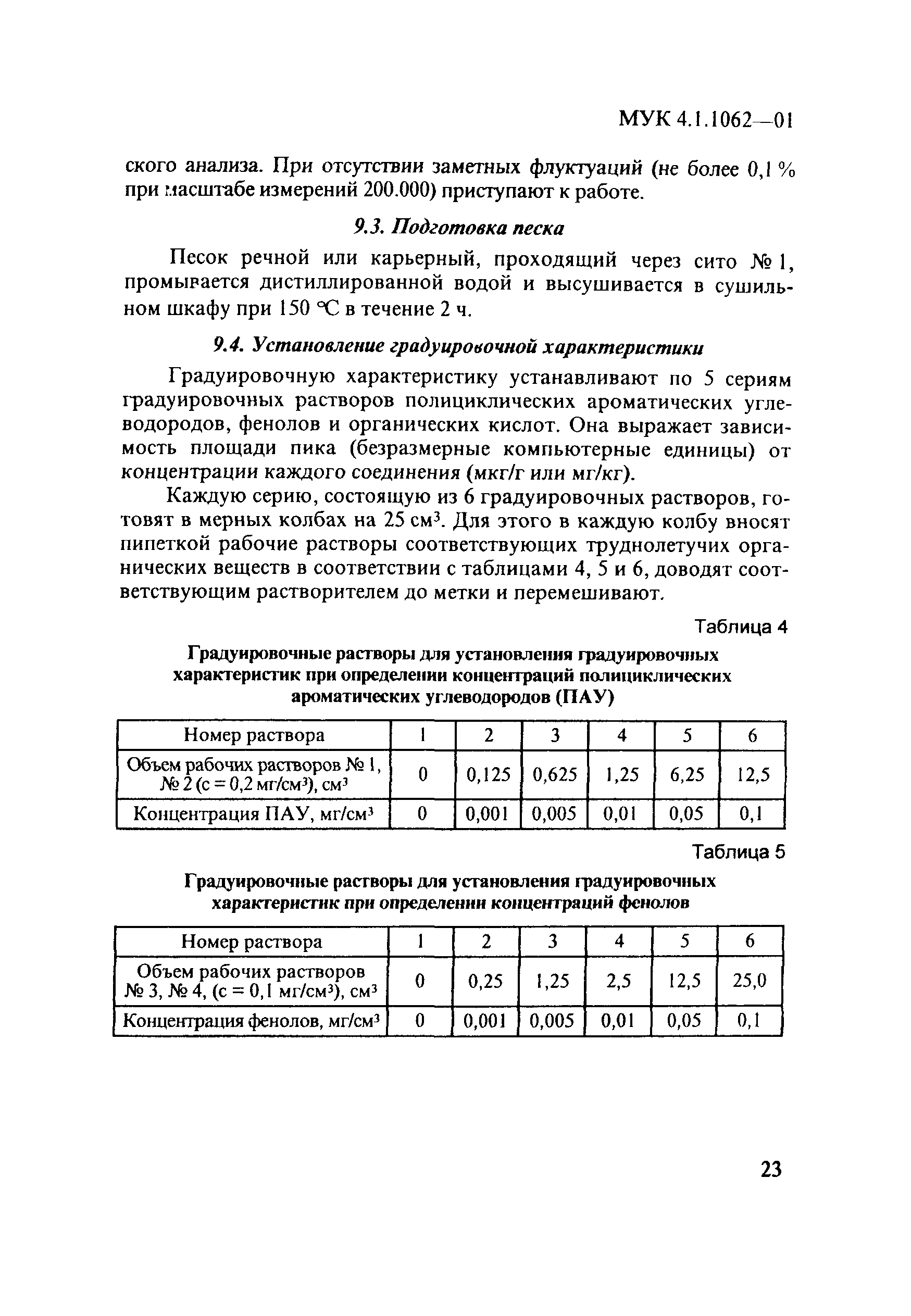 МУК 4.1.1061-01