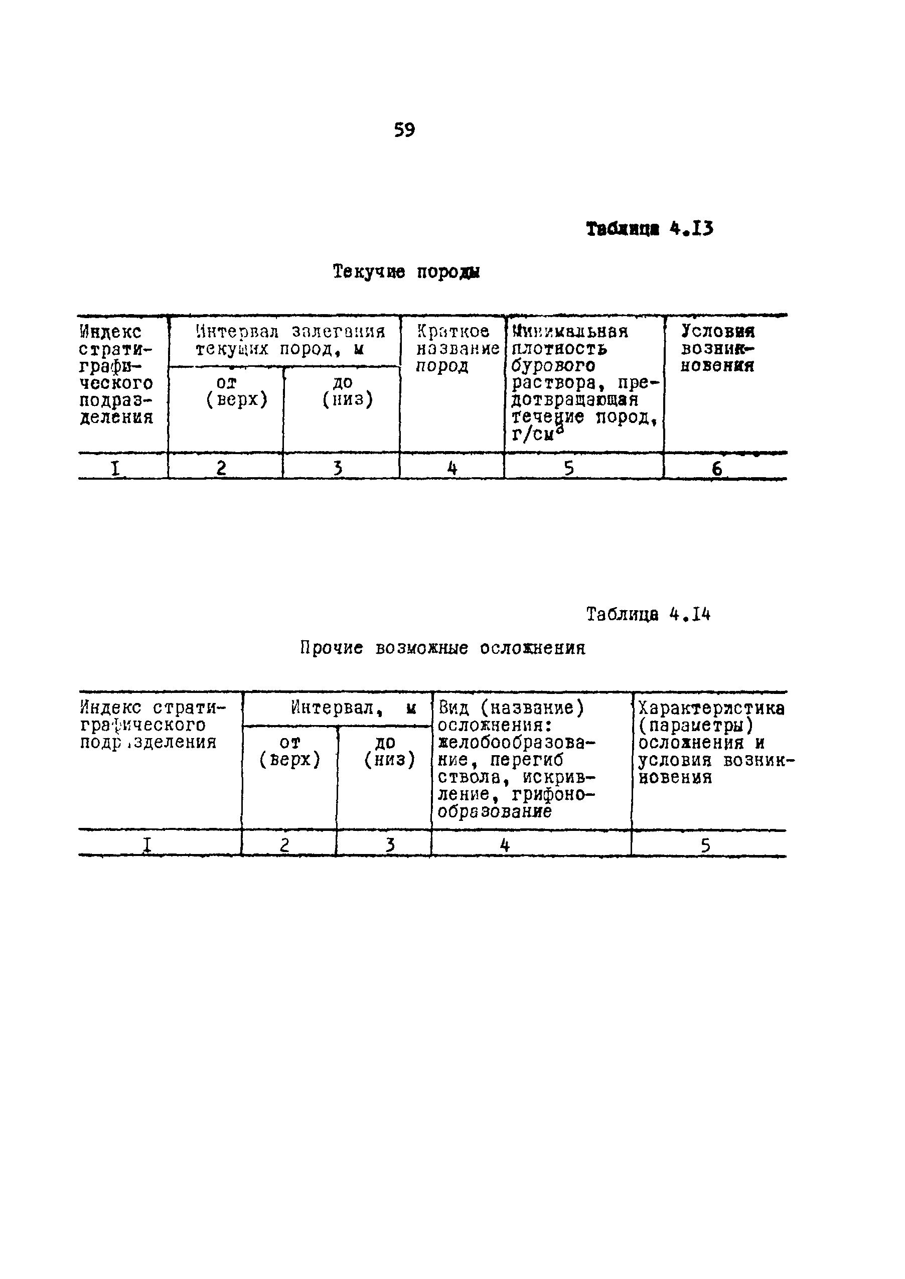 РД 39-0148052-537-87