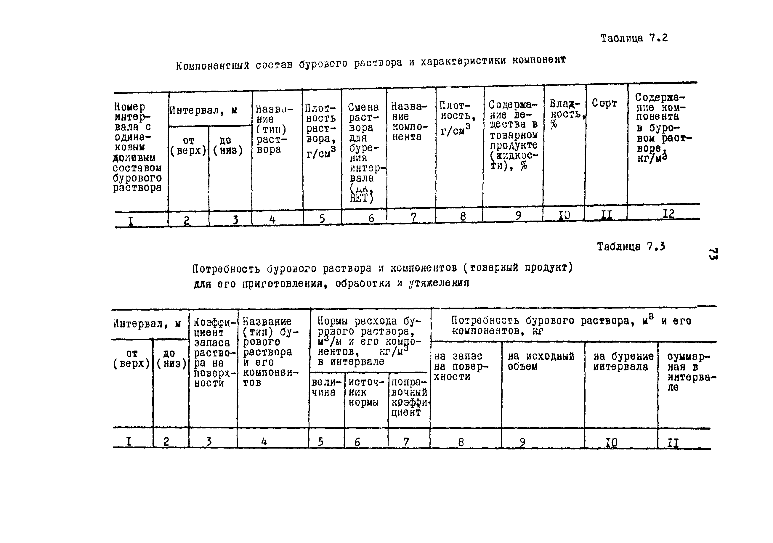 РД 39-0148052-537-87