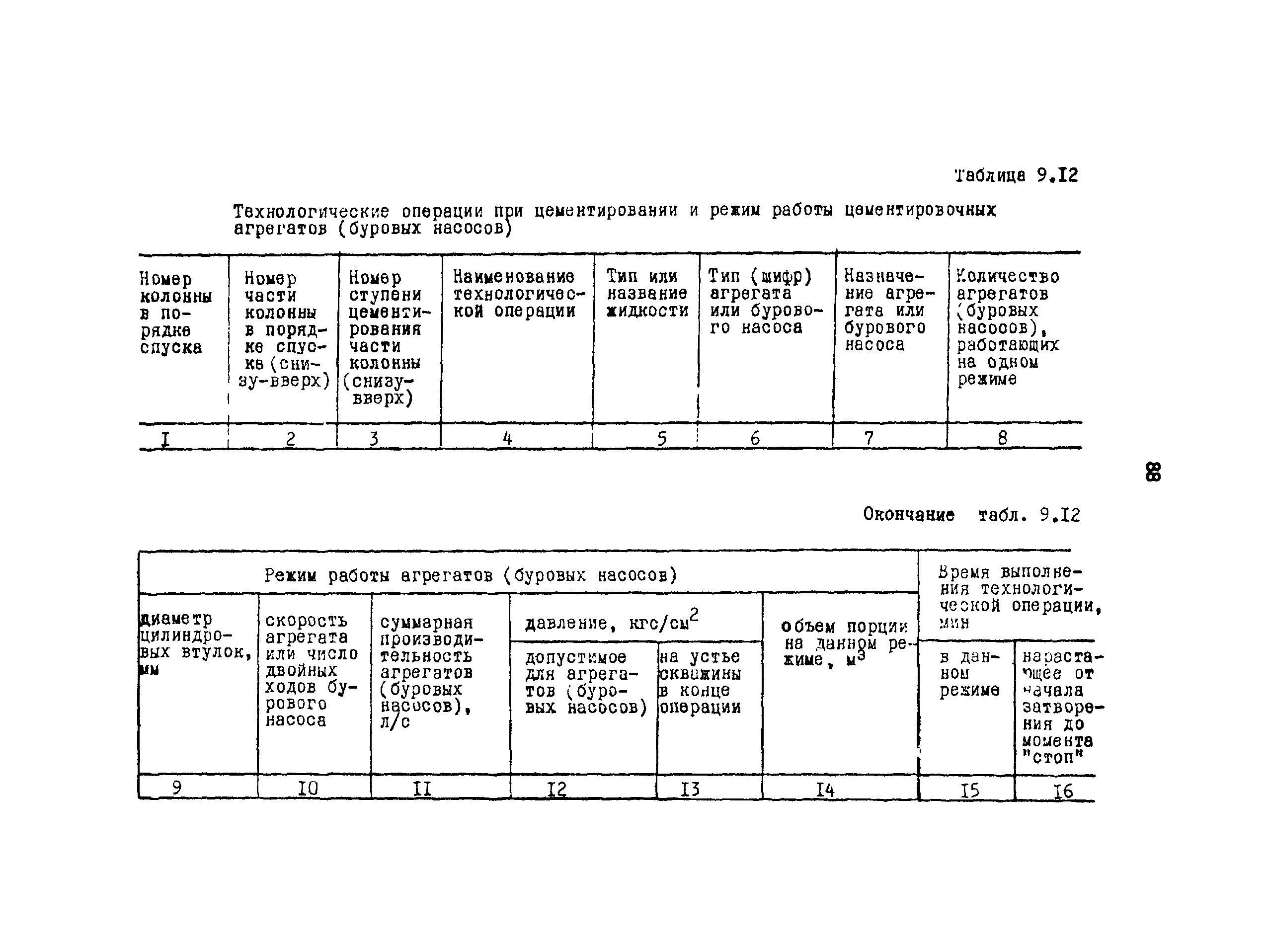 РД 39-0148052-537-87