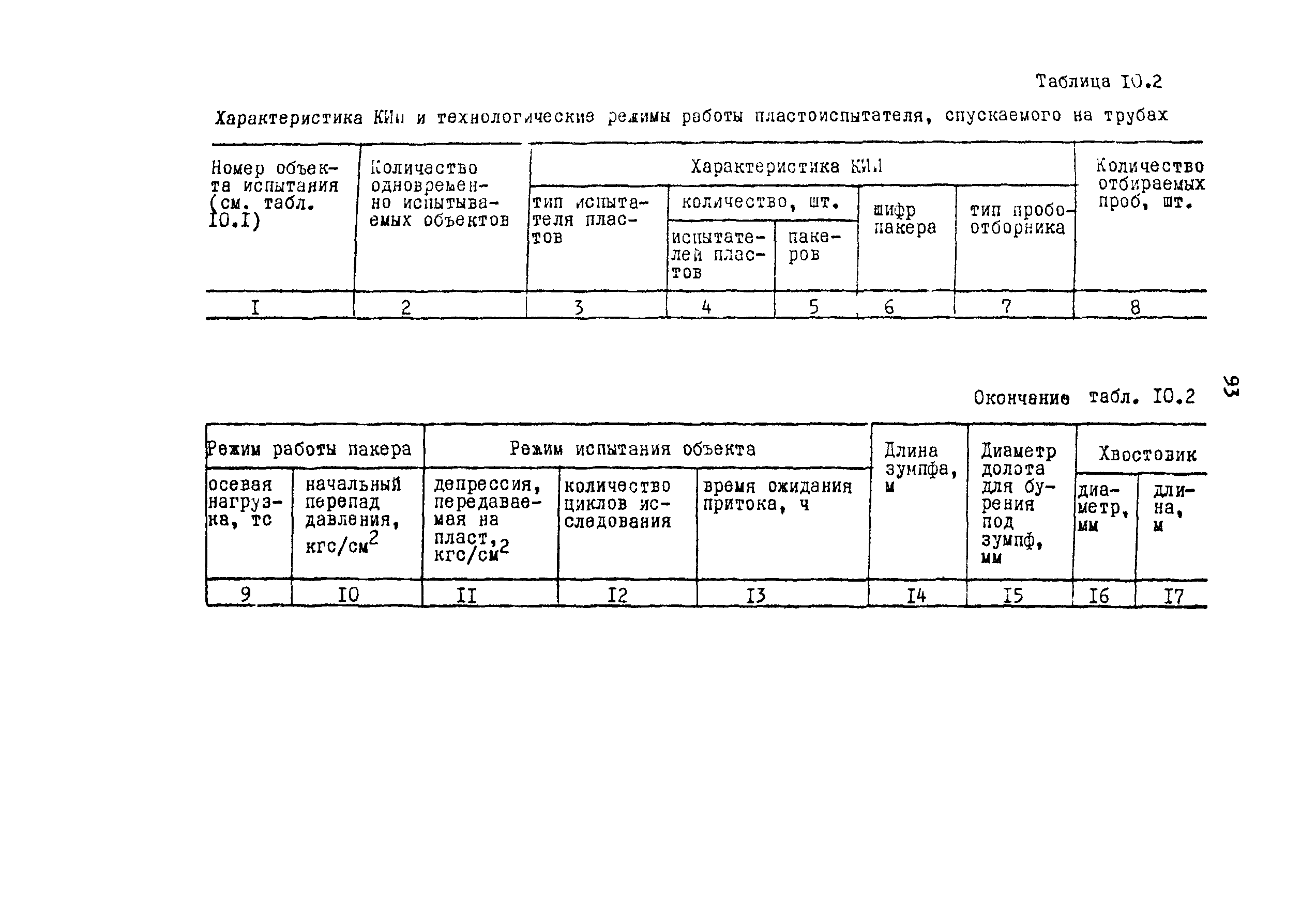 РД 39-0148052-537-87