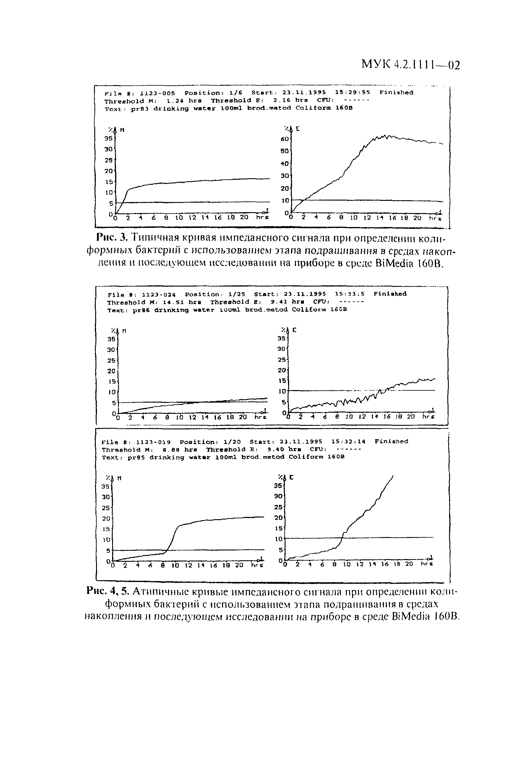 МУК 4.2.1111-02