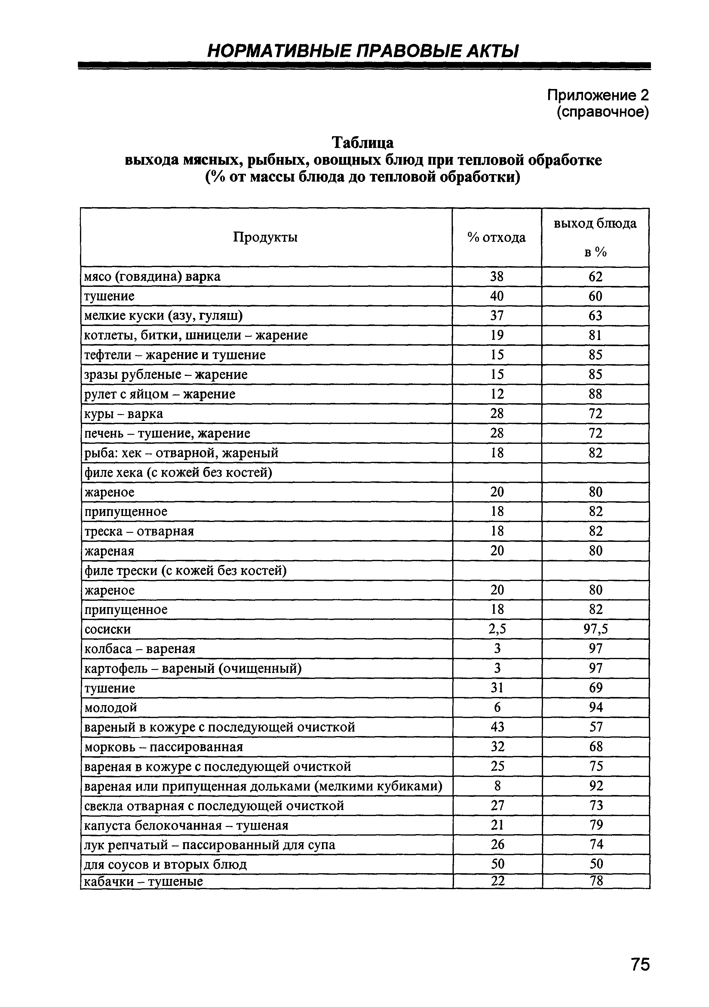 Скачать СП 2.4.4.969-00 Гигиенические требования к устройству, содержанию и  организации режима работы в оздоровительных учреждениях с дневным  пребыванием детей в период каникул