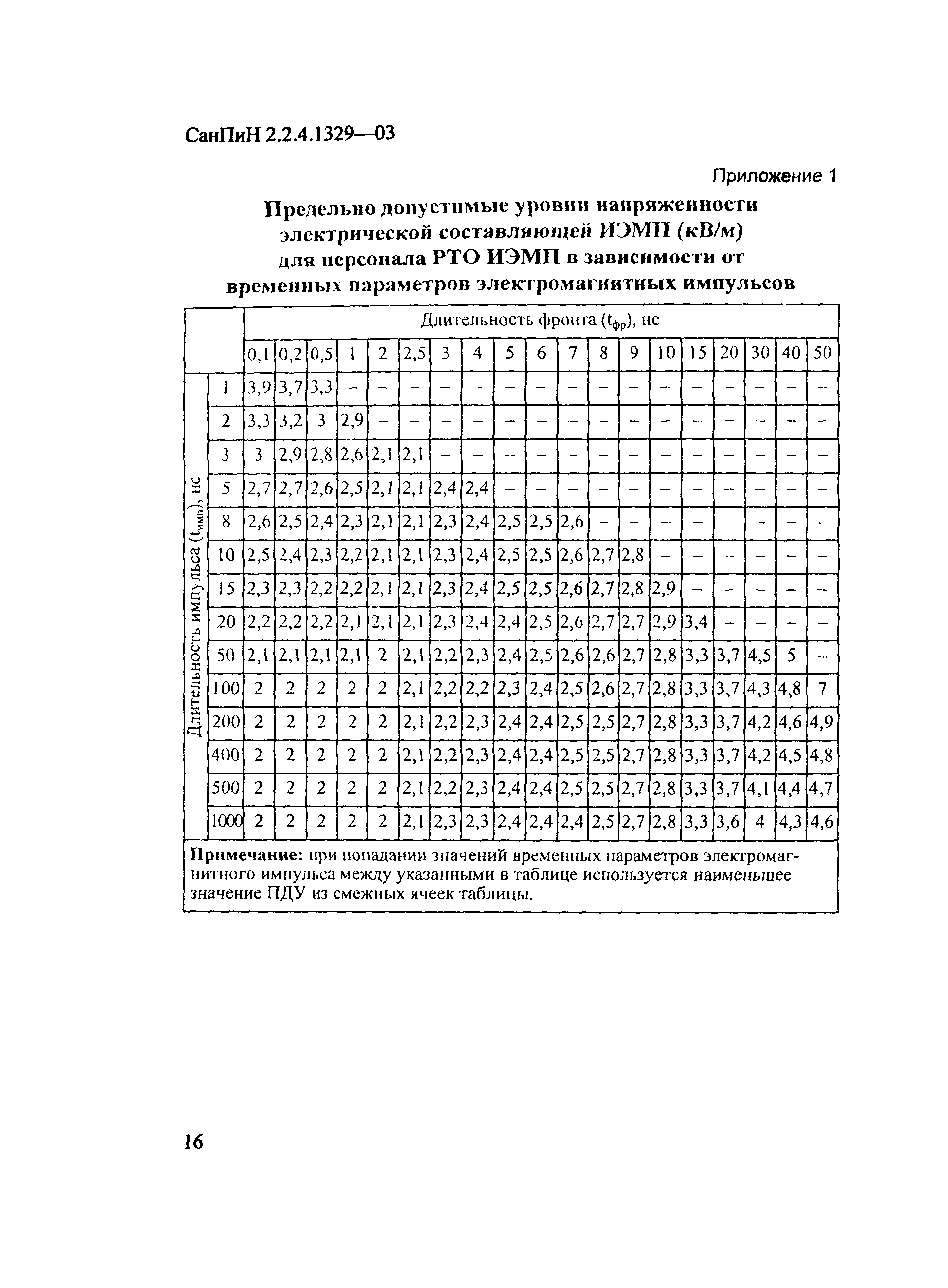 СанПиН 2.2.4.1329-03