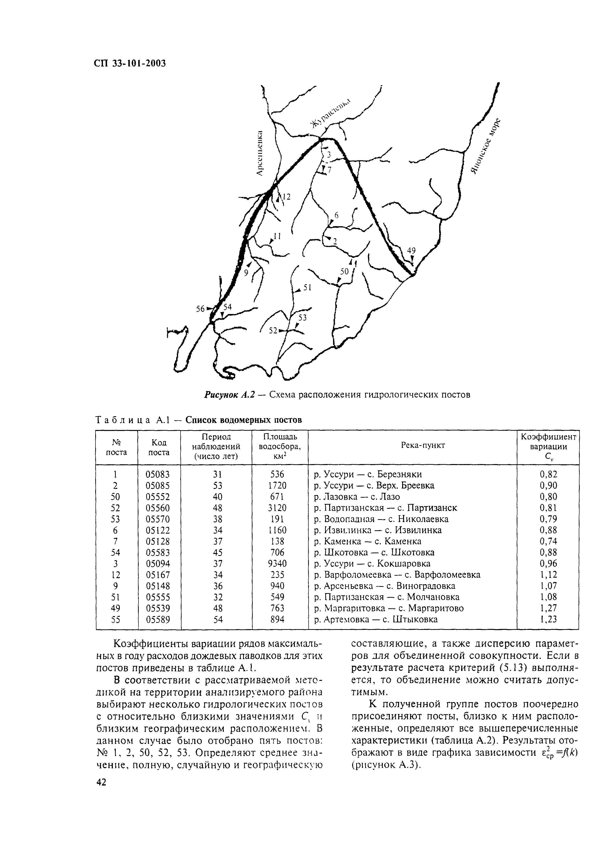 СП 33-101-2003