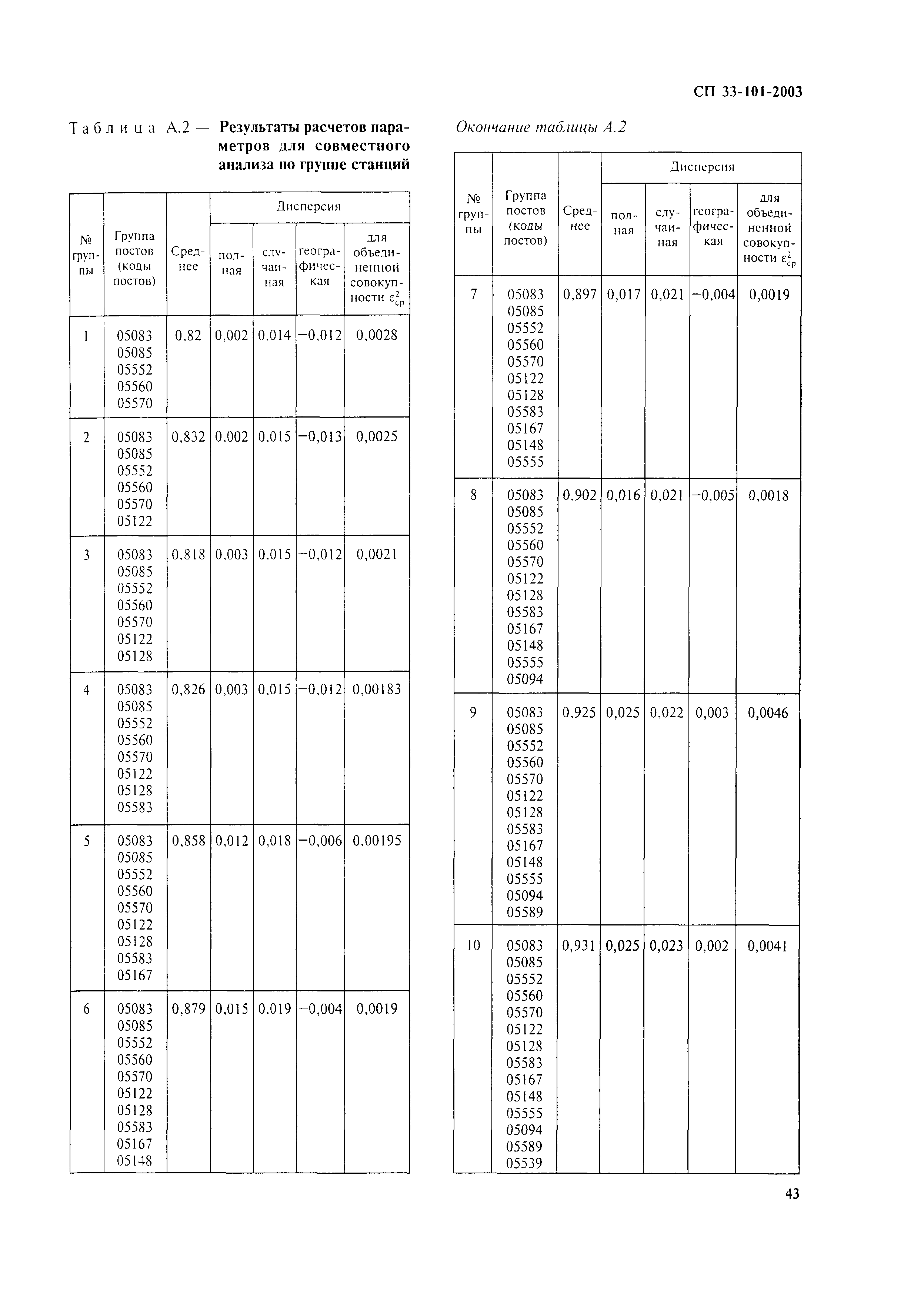 СП 33-101-2003