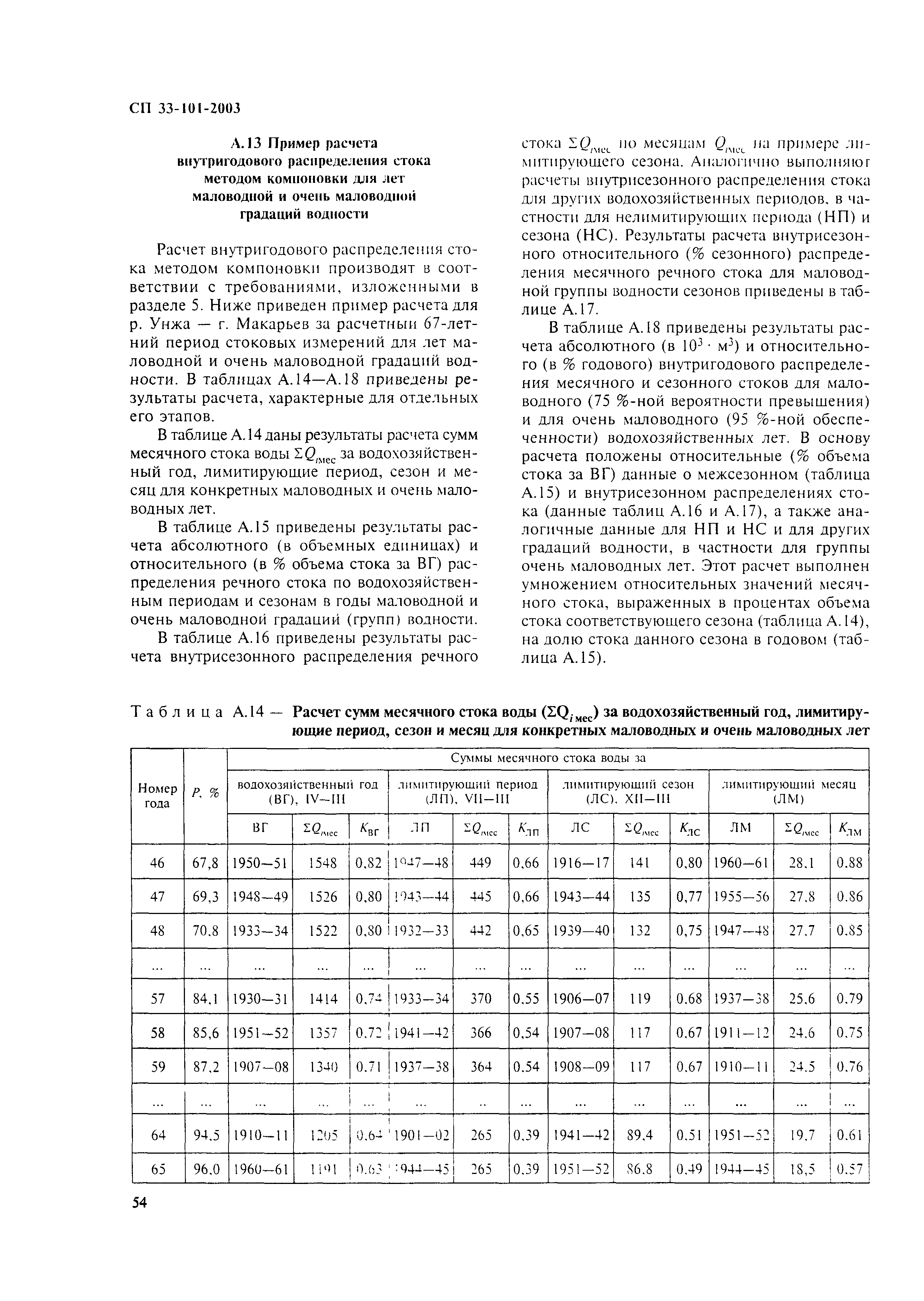 СП 33-101-2003