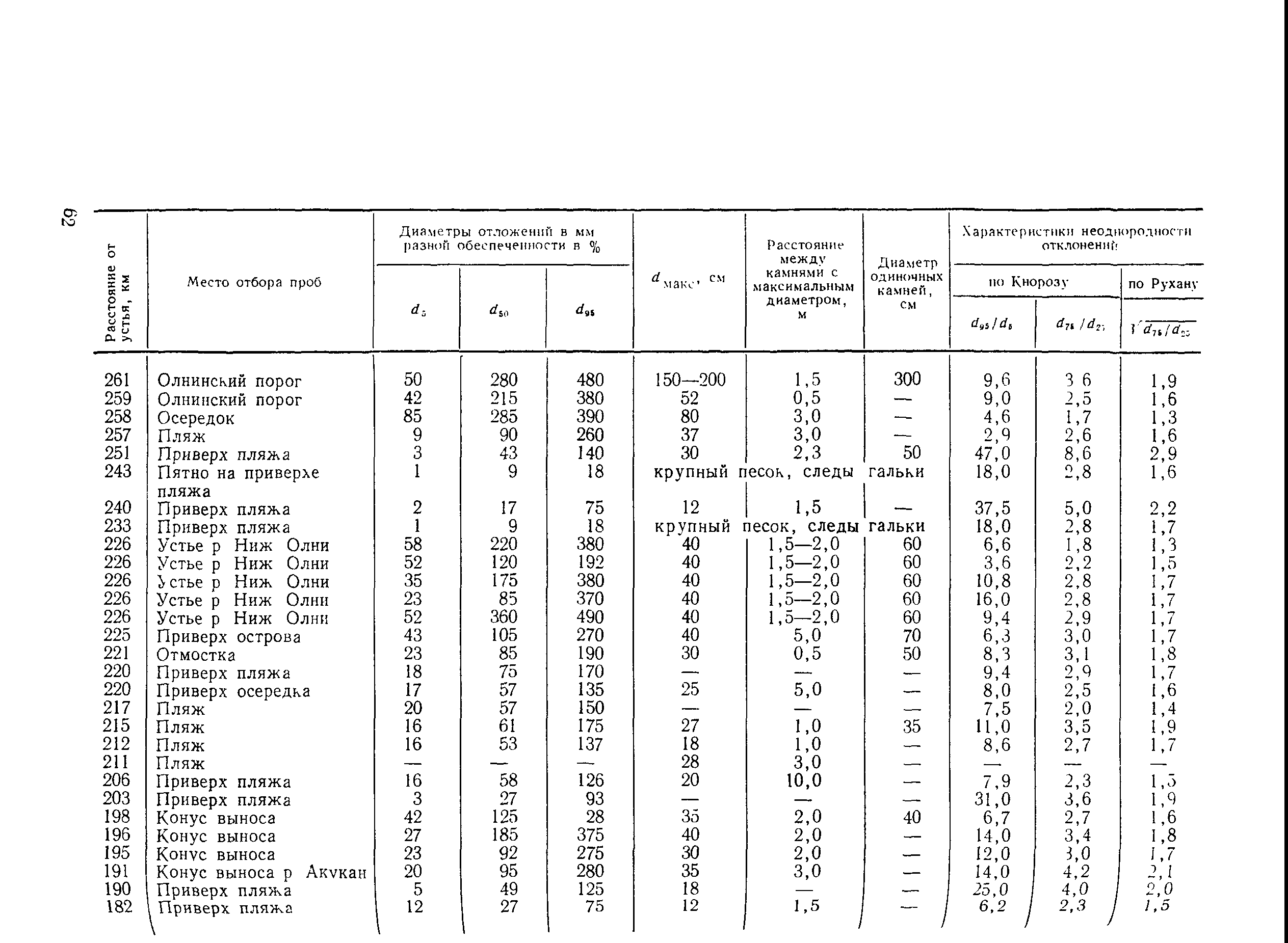 Рекомендации 