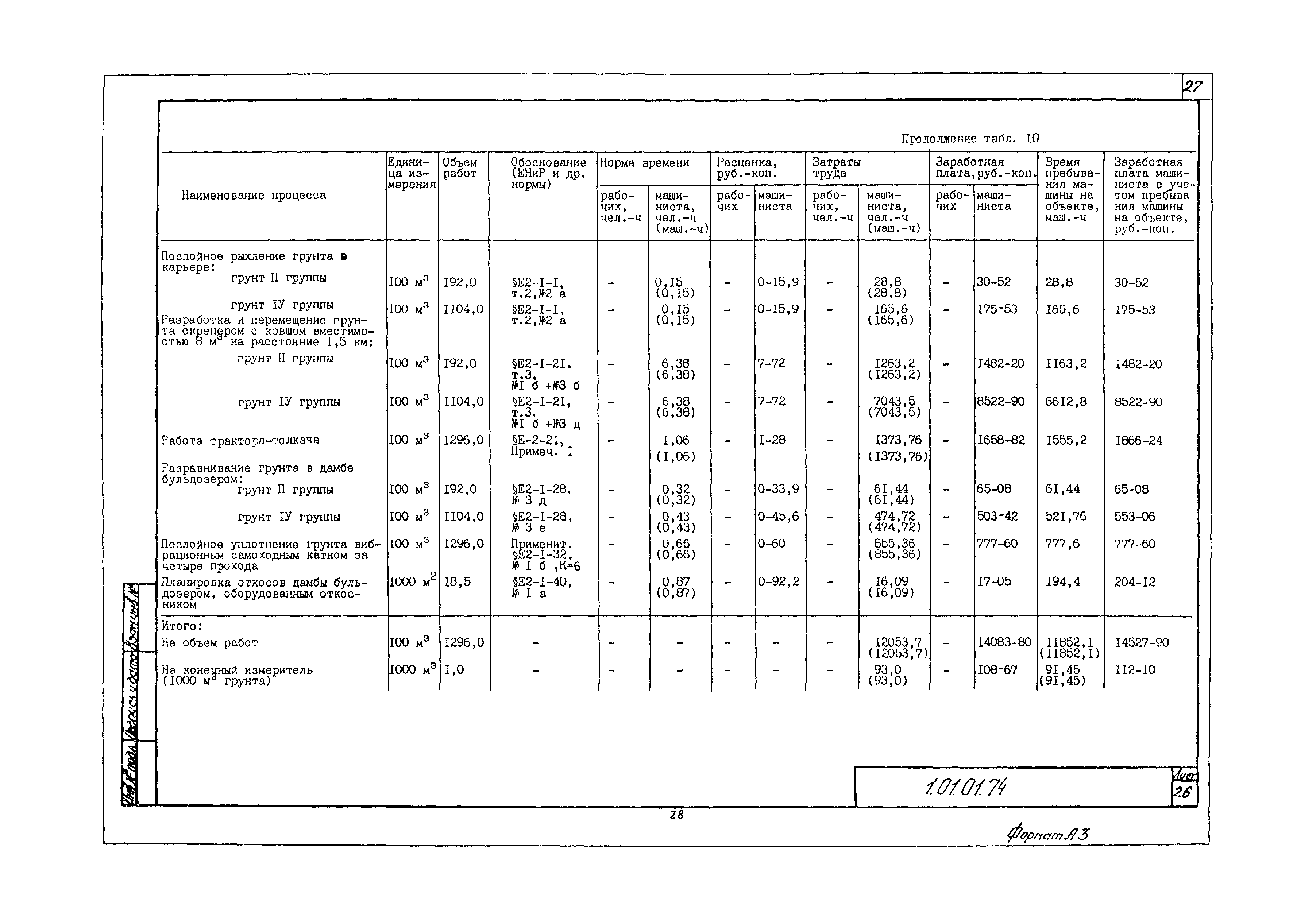 Технологическая карта 1.01.01.74