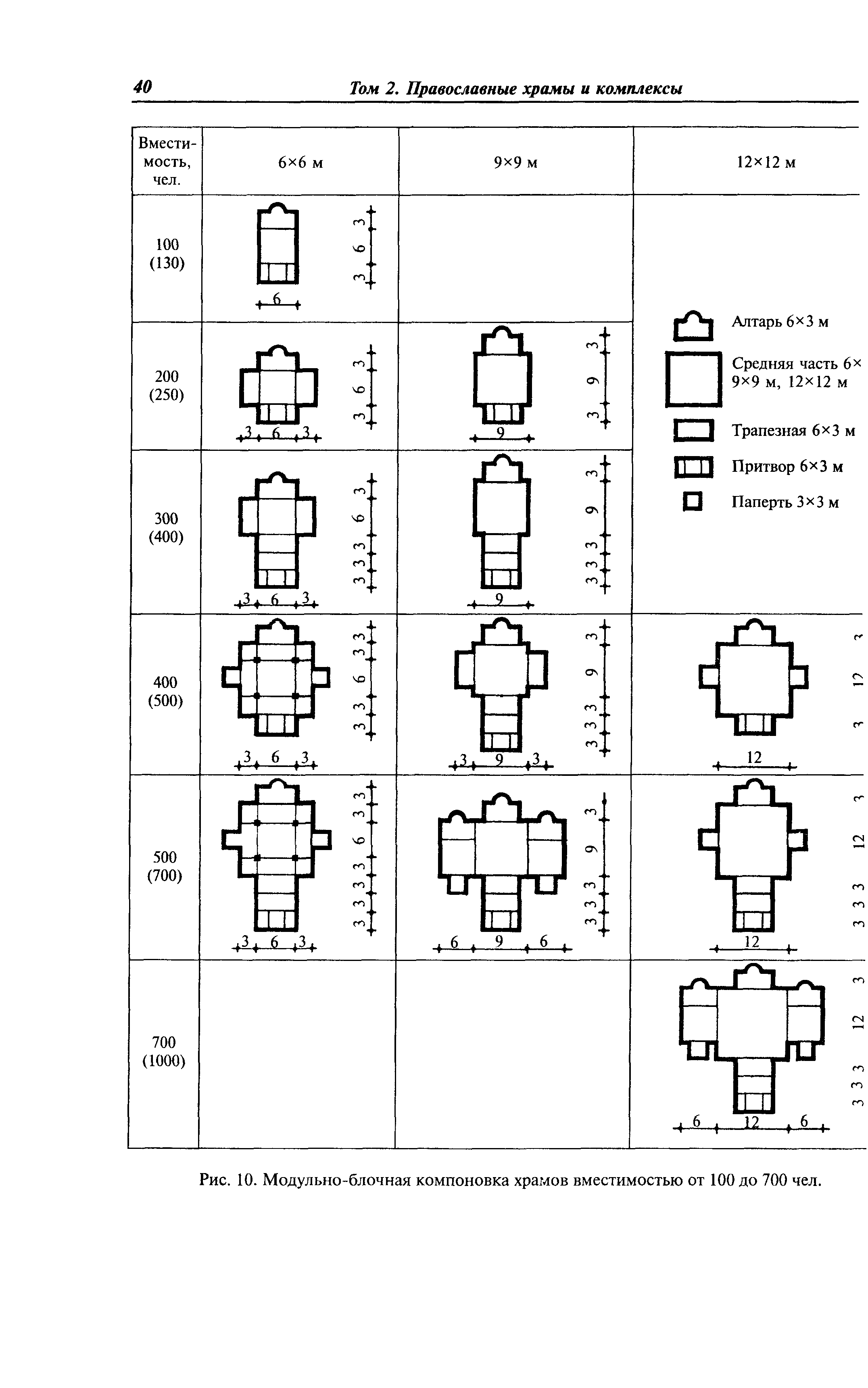 МДС 31-9.2003