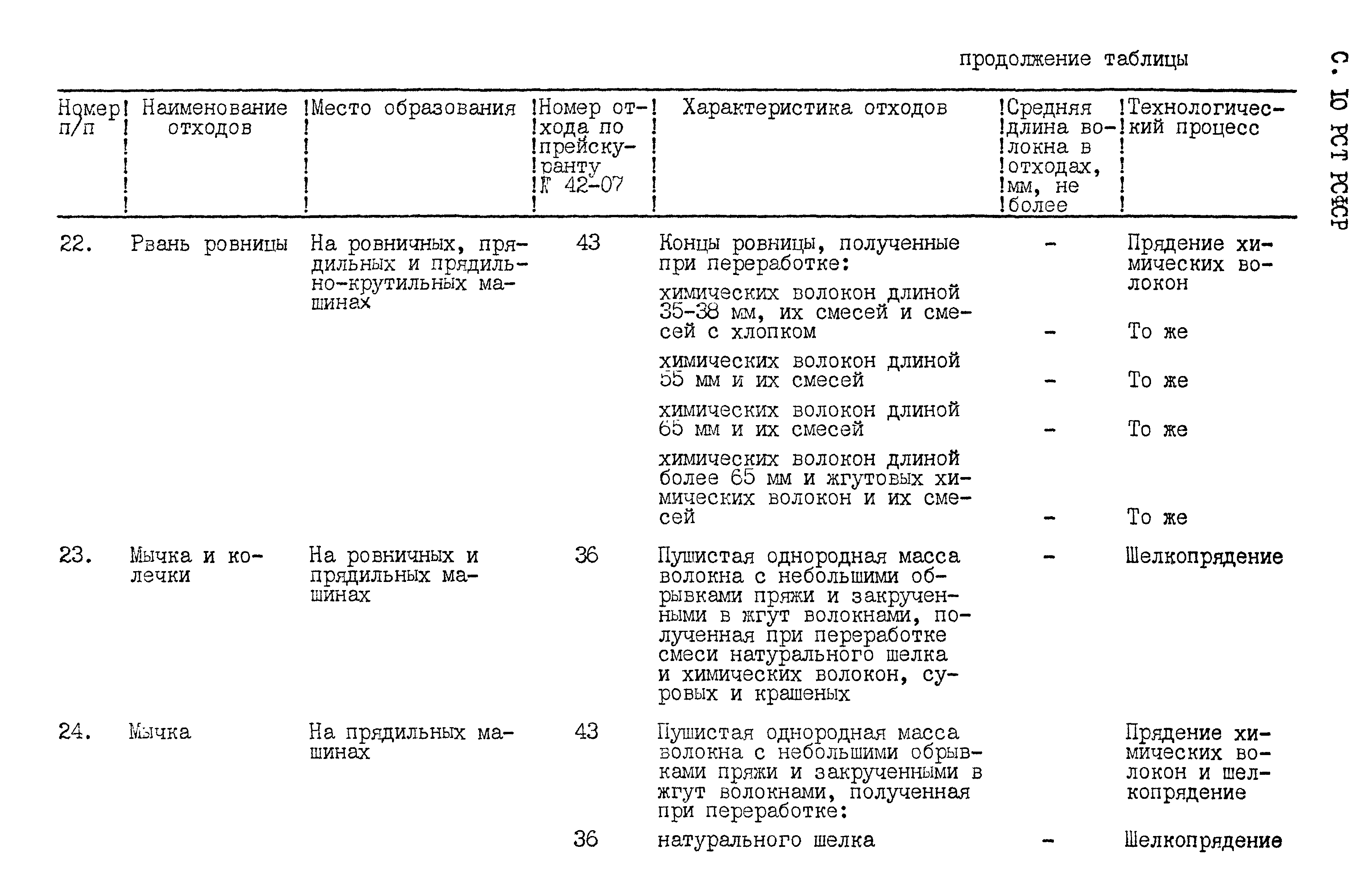 РСТ РСФСР 794-91