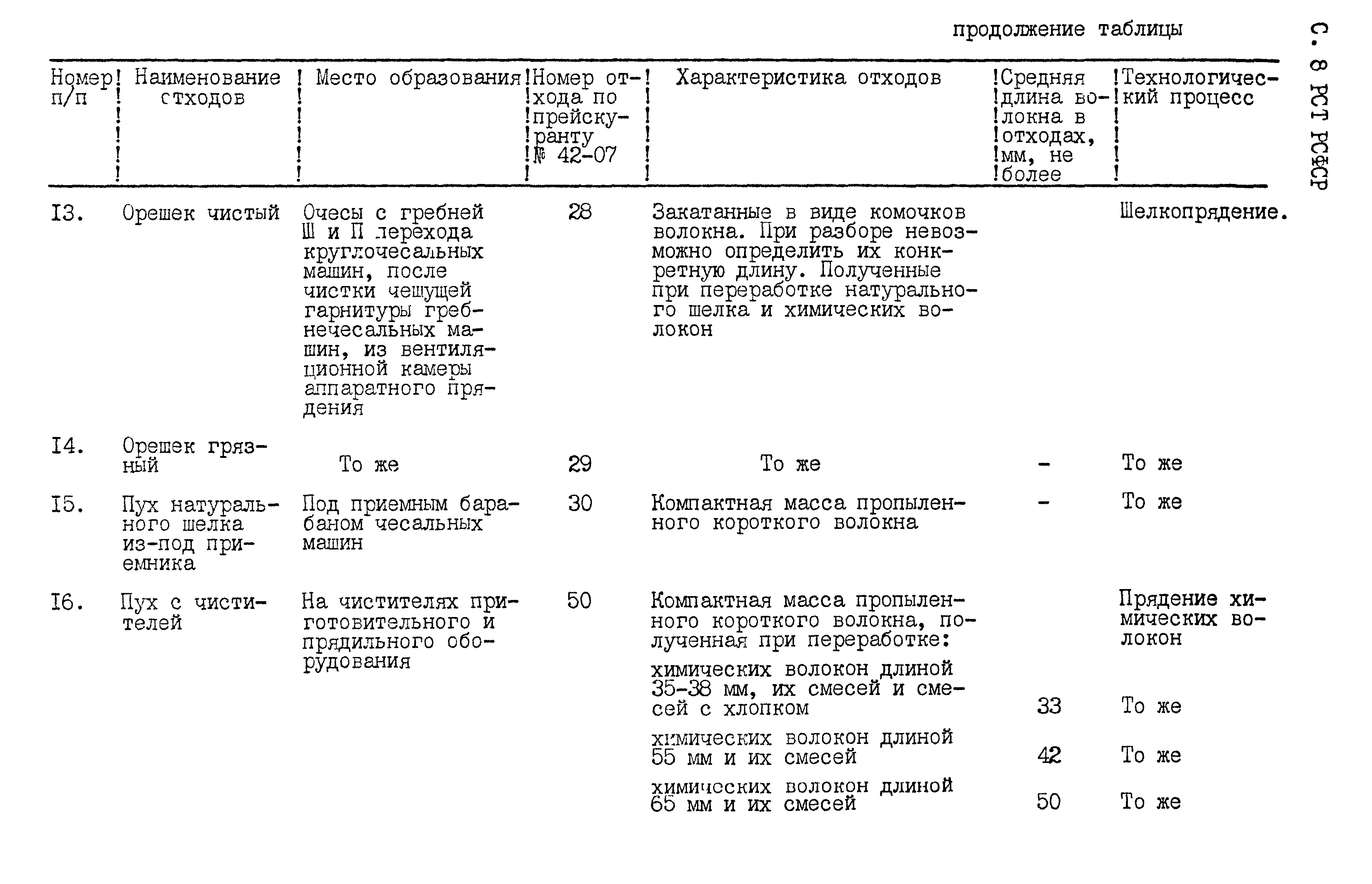 РСТ РСФСР 794-91