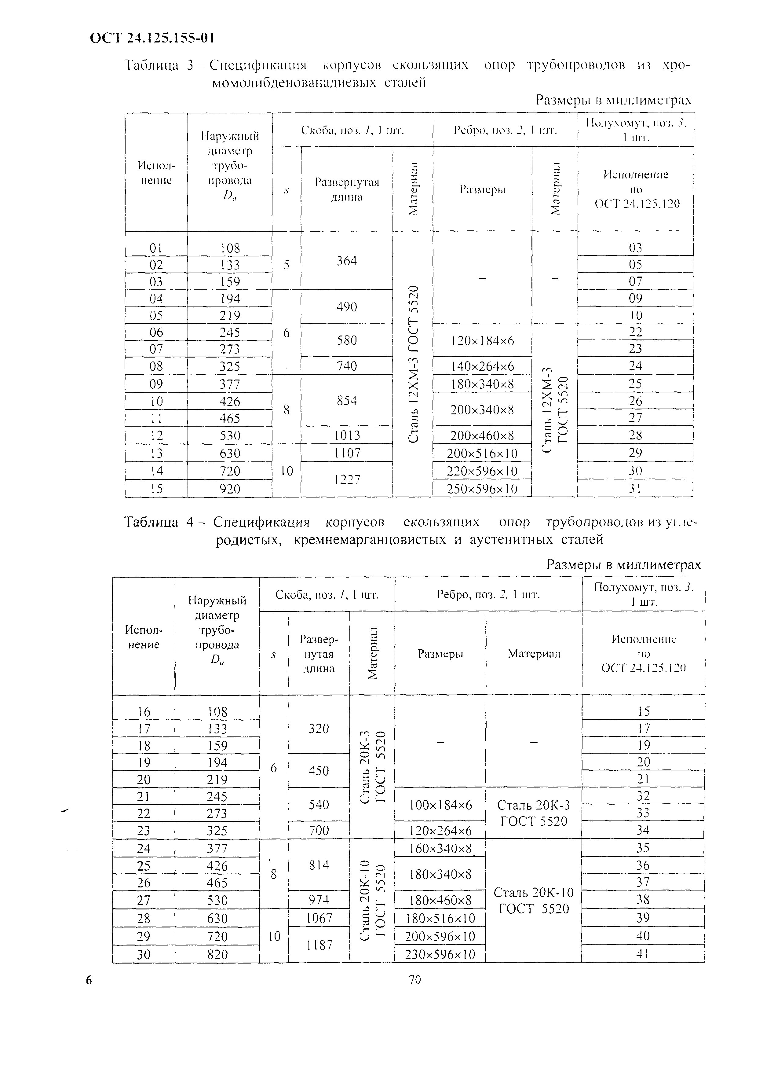 ОСТ 24.125.155-01