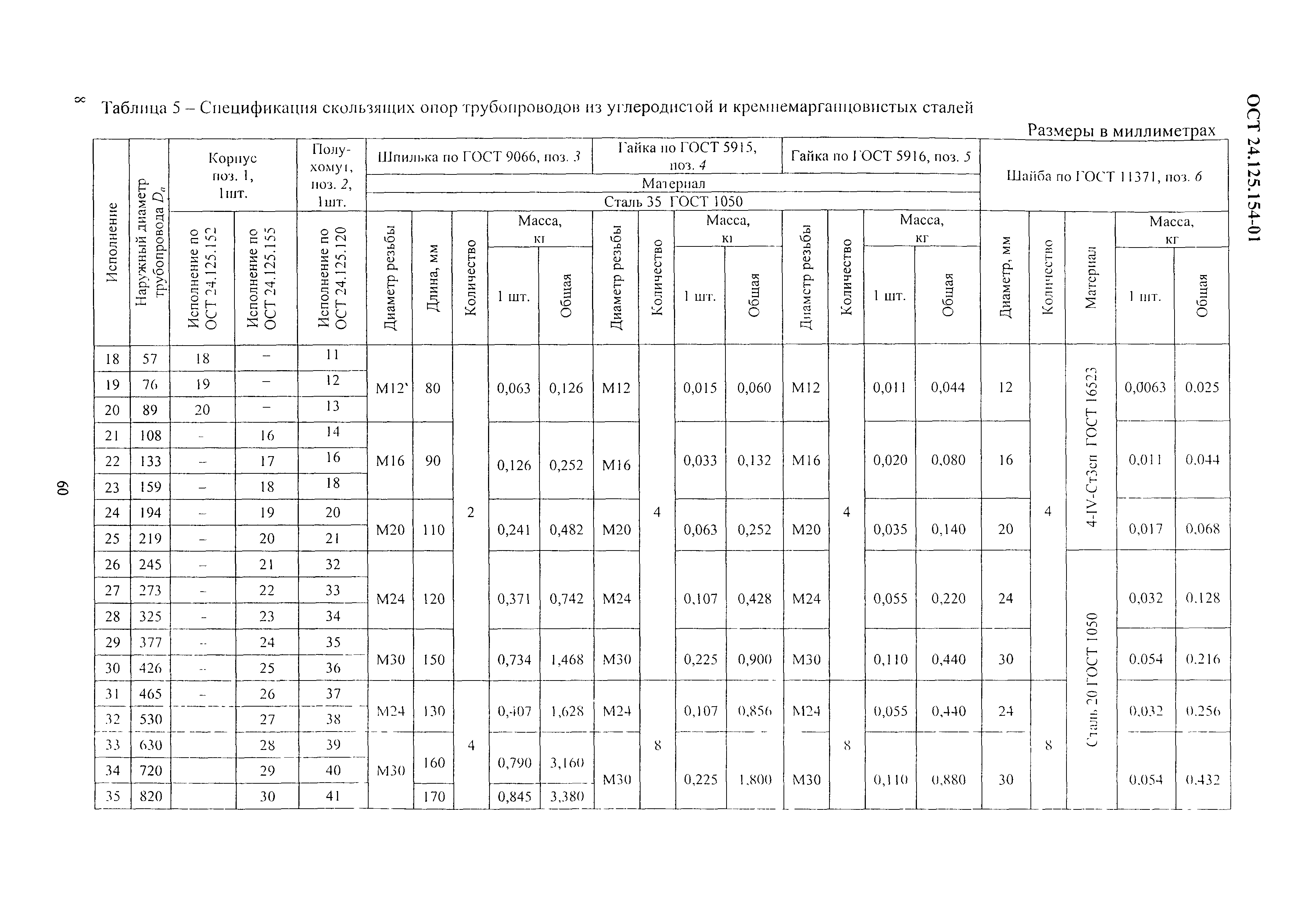 ОСТ 24.125.154-01