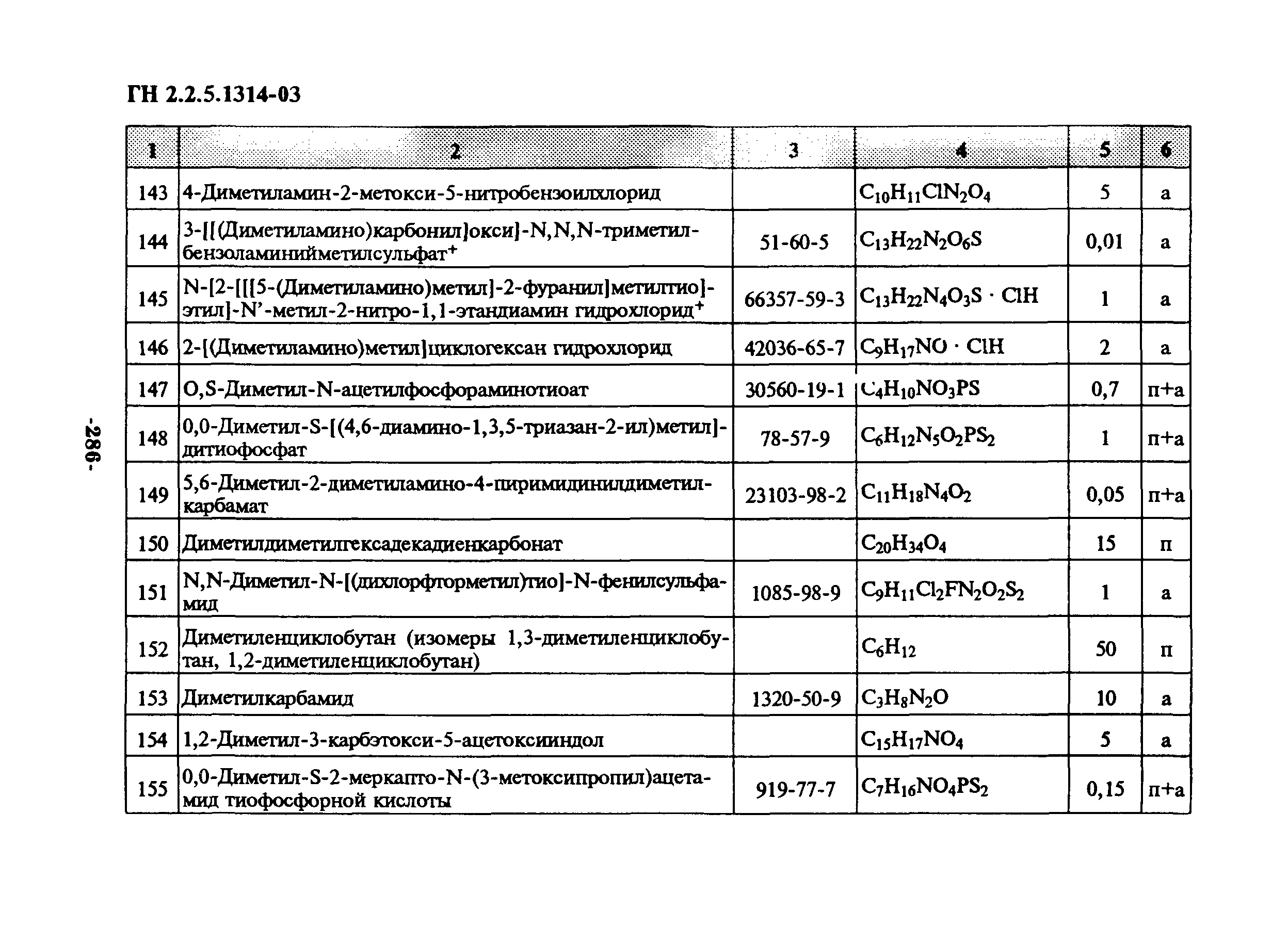 ГН 2.2.5.1314-03