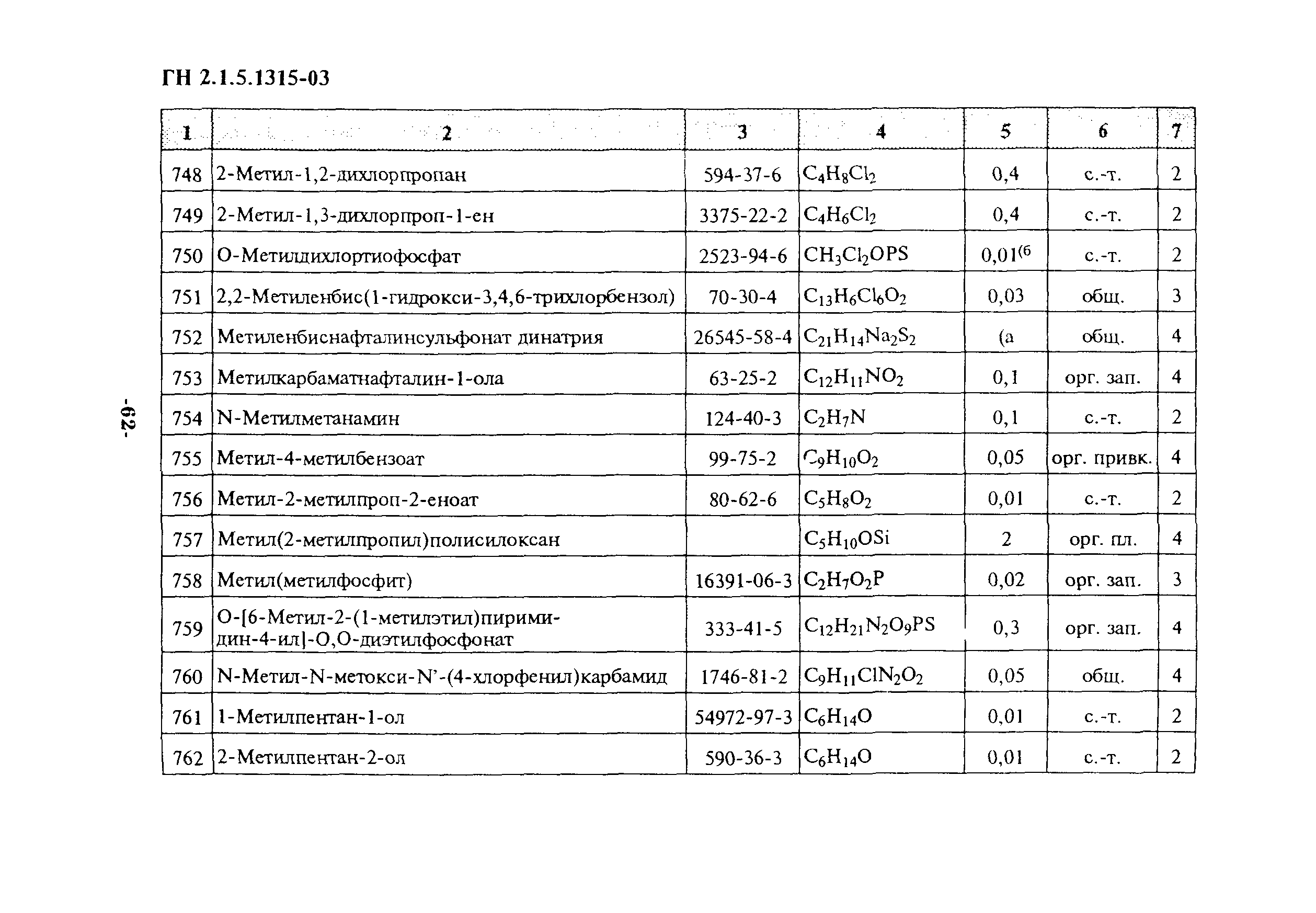 ГН 2.1.5.1315-03