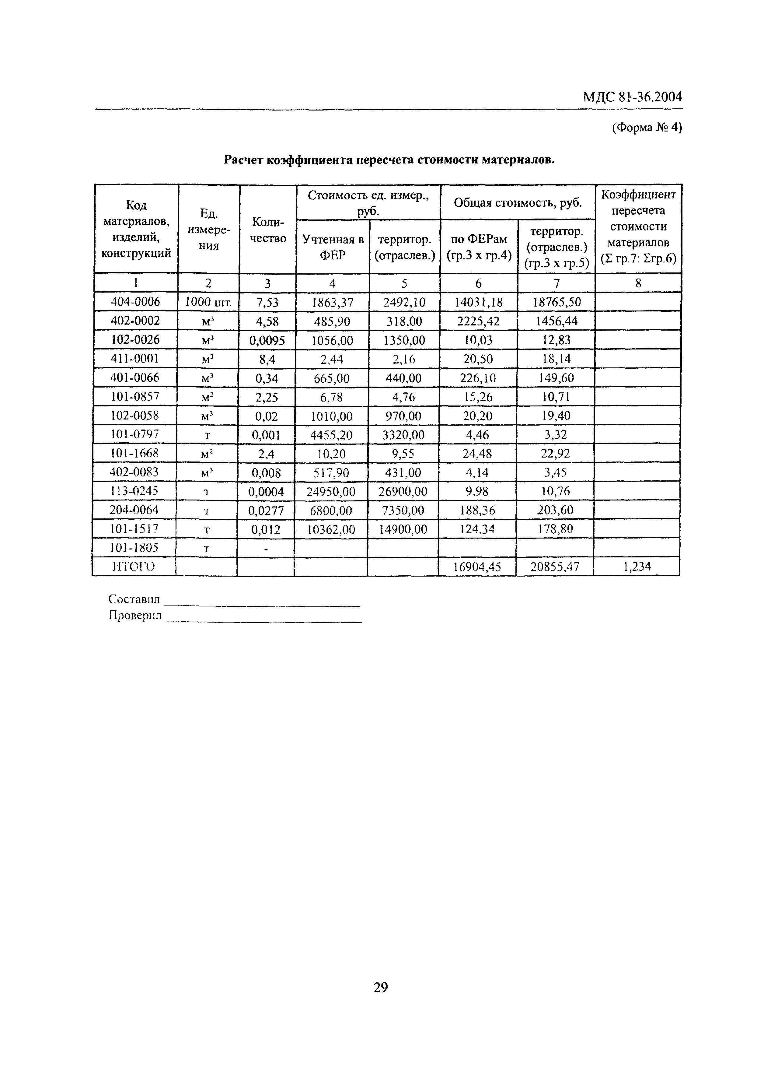 МДС 81-36.2004