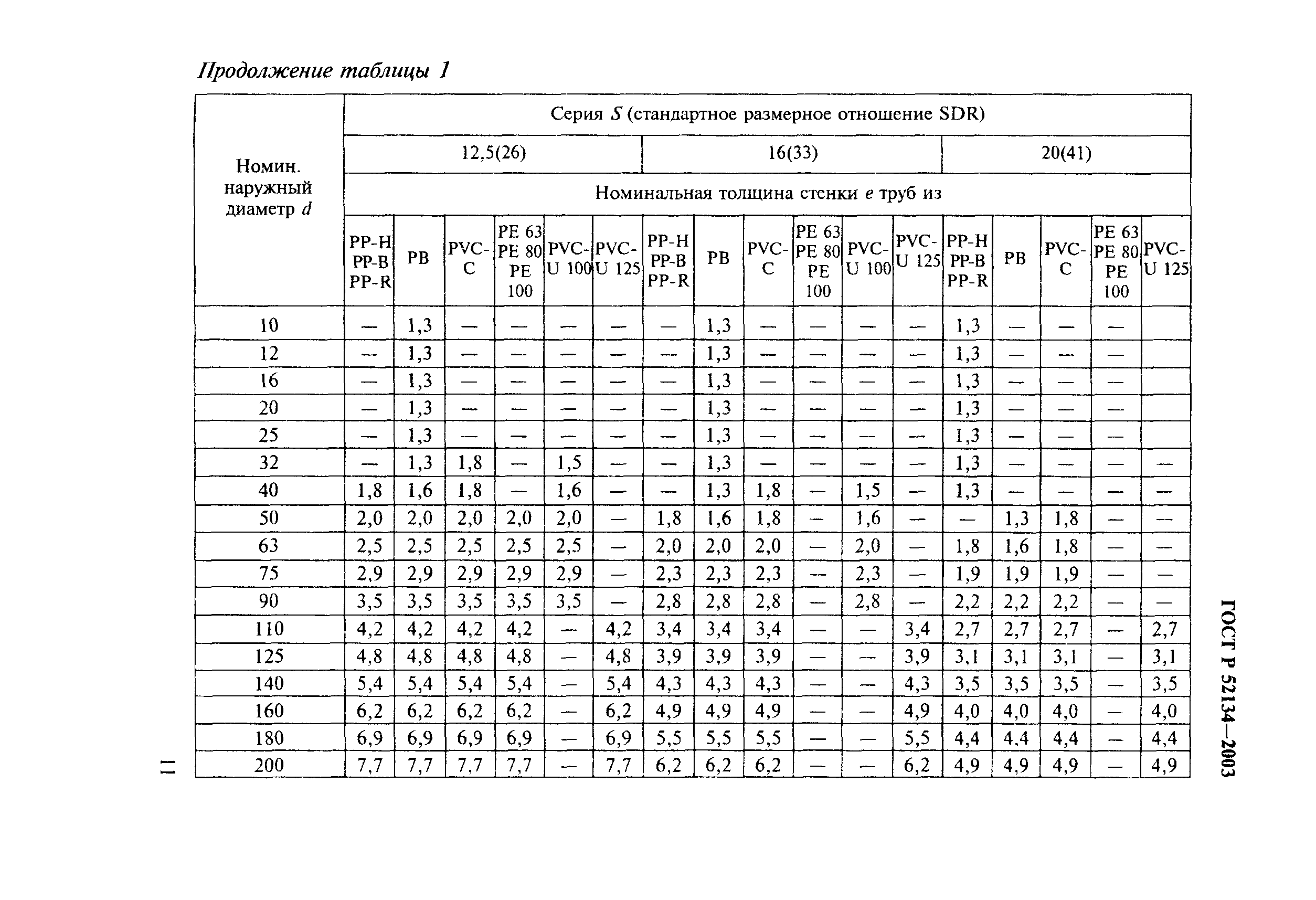 ГОСТ Р 52134-2003