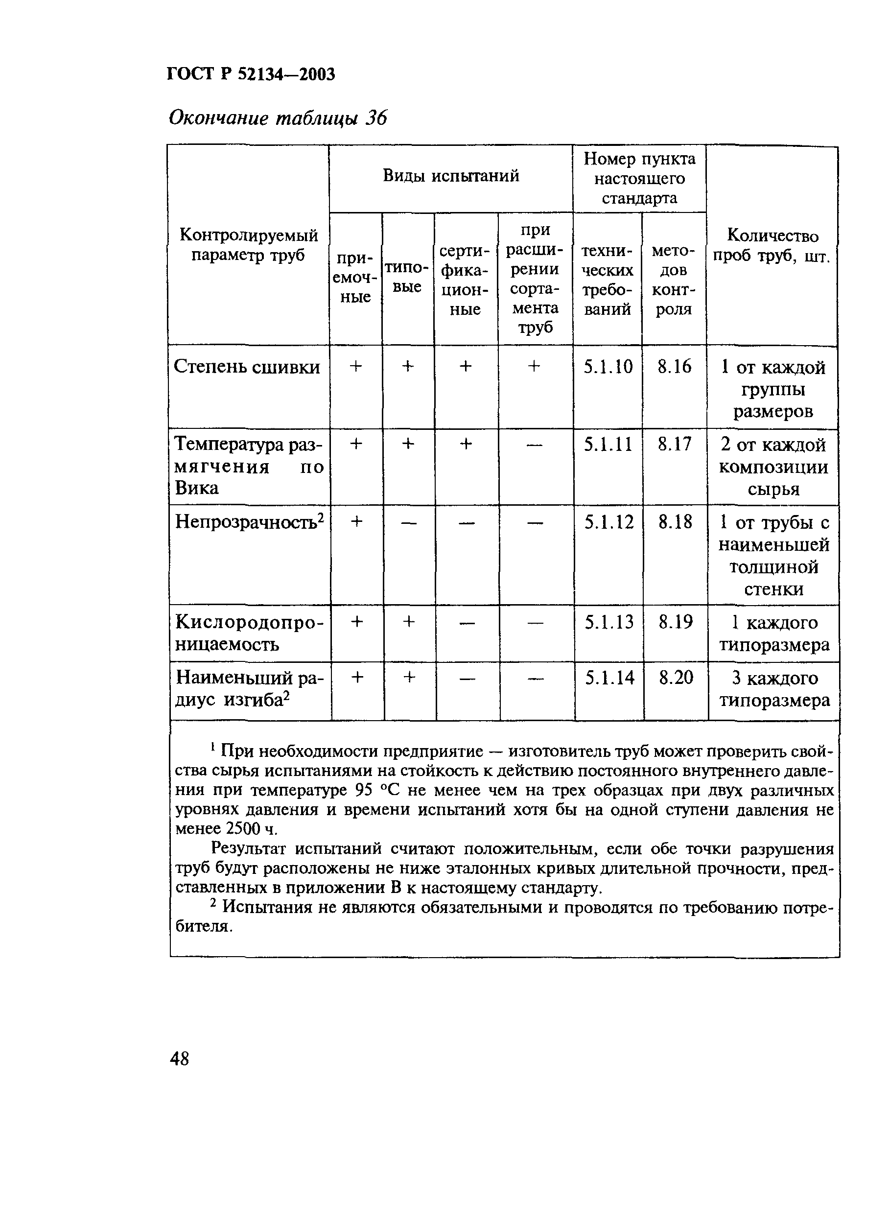 ГОСТ Р 52134-2003