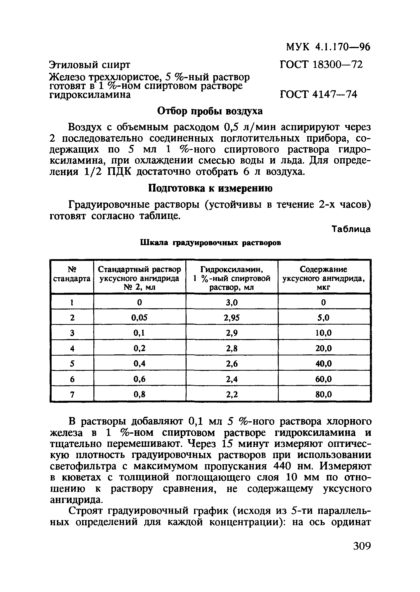 МУК 4.1.170-96