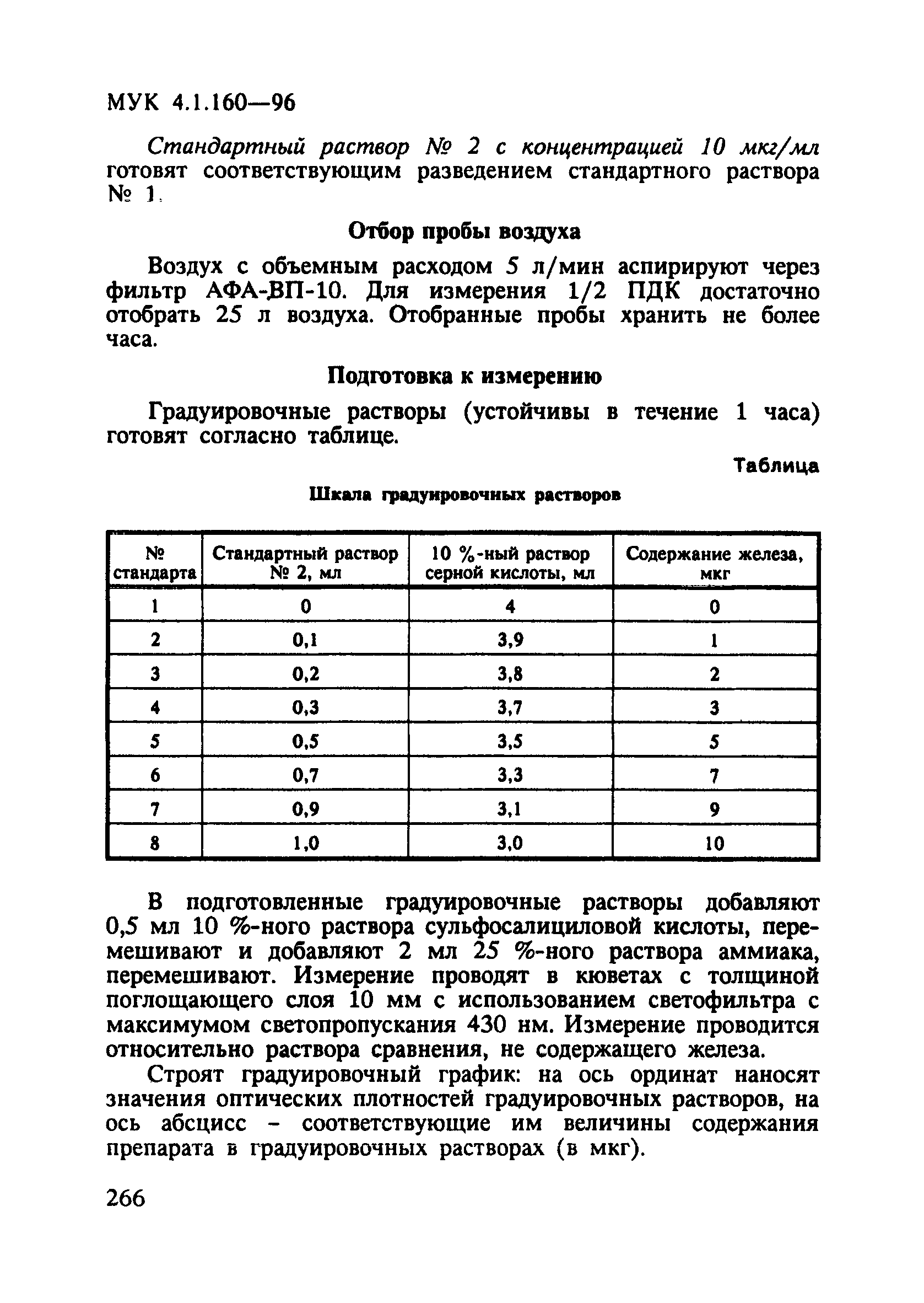 МУК 4.1.160-96
