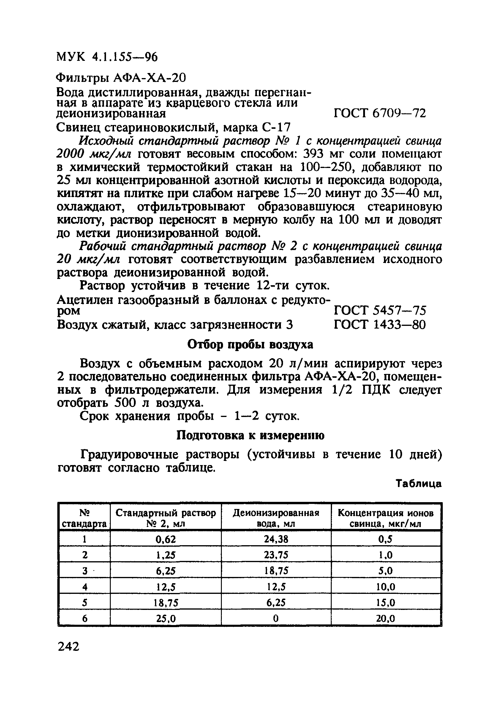 МУК 4.1.155-96