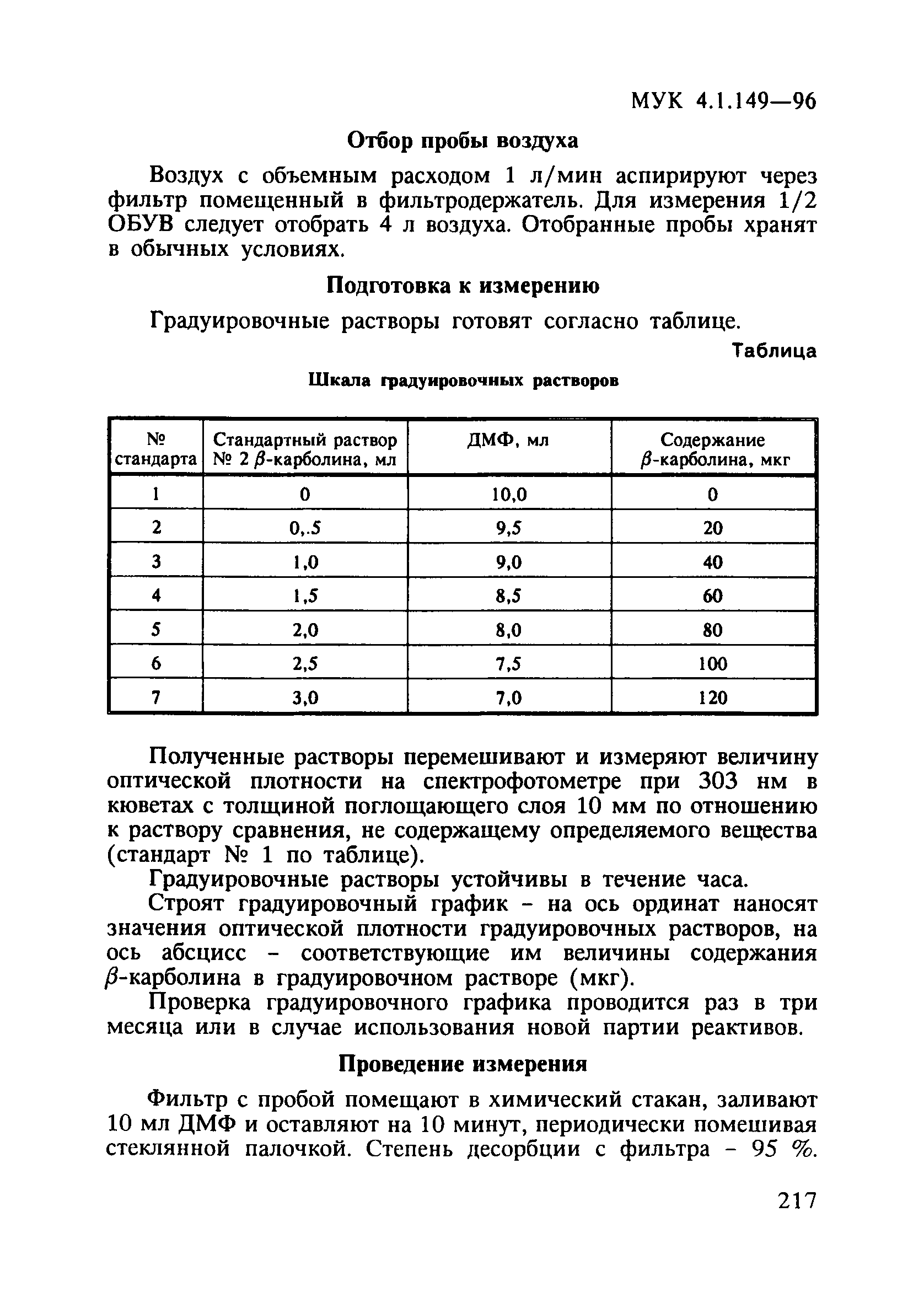 МУК 4.1.149-96