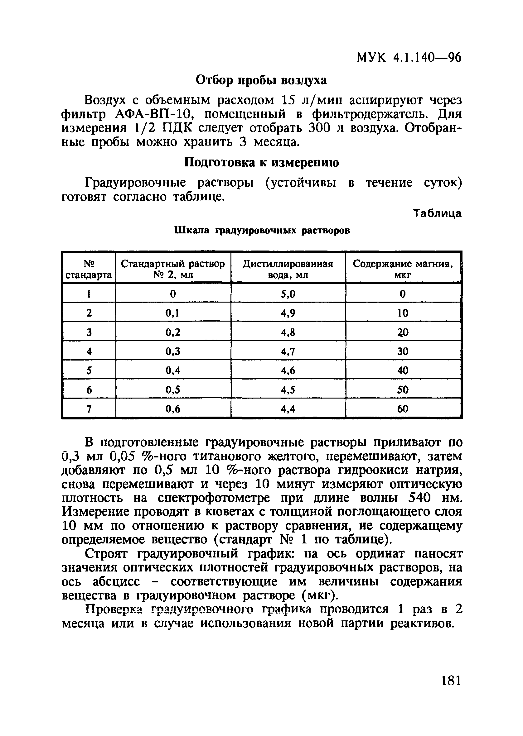 МУК 4.1.140-96