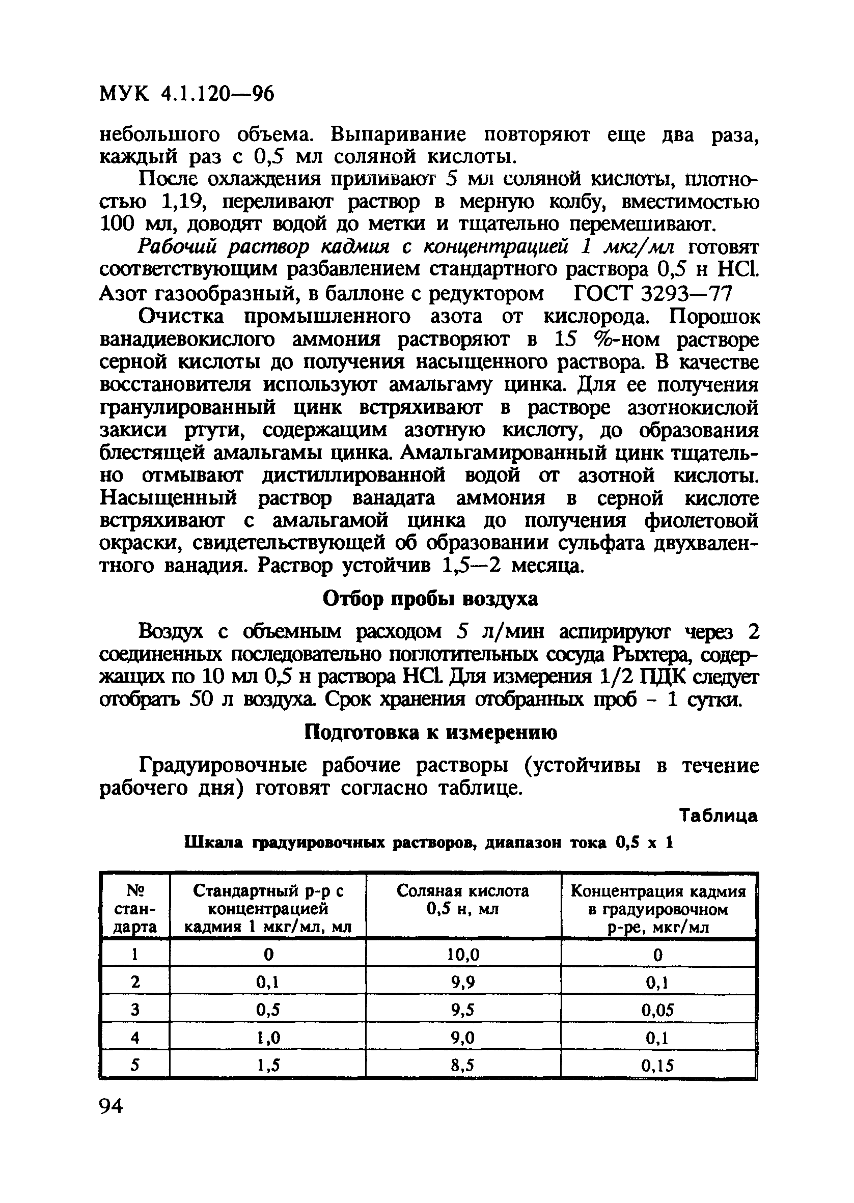 МУК 4.1.120-96