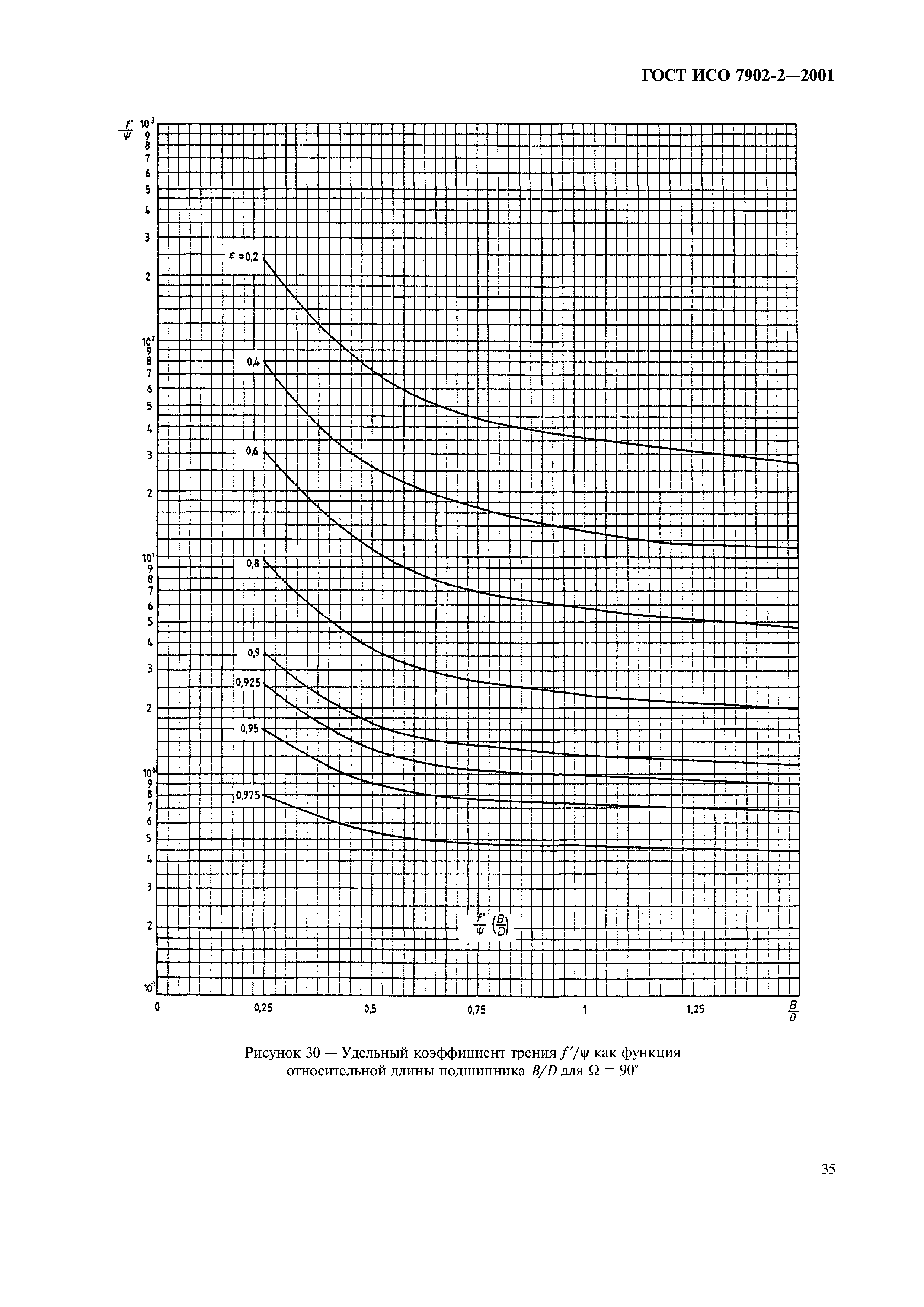 ГОСТ ИСО 7902-2-2001