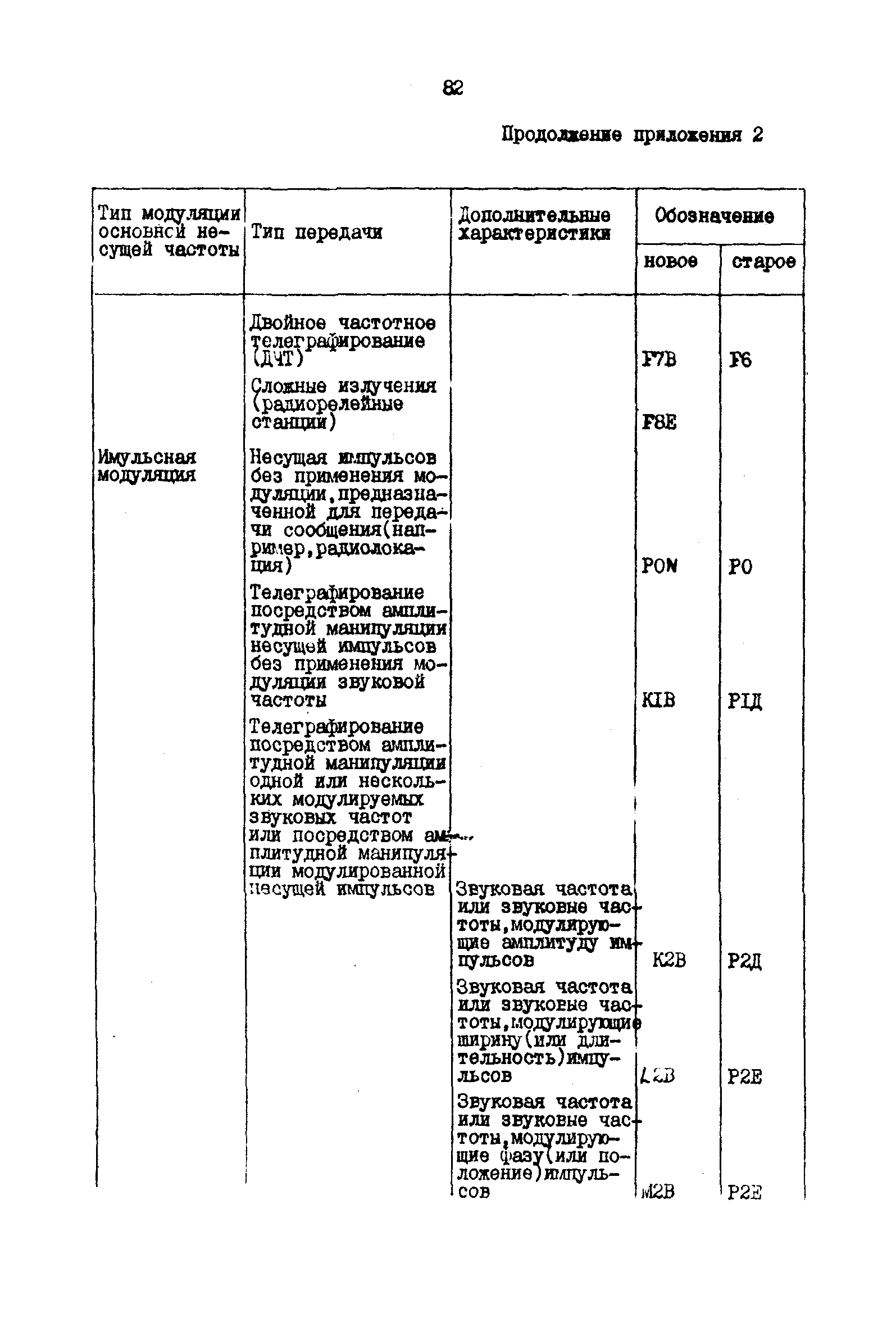 РД 31.66.03-85