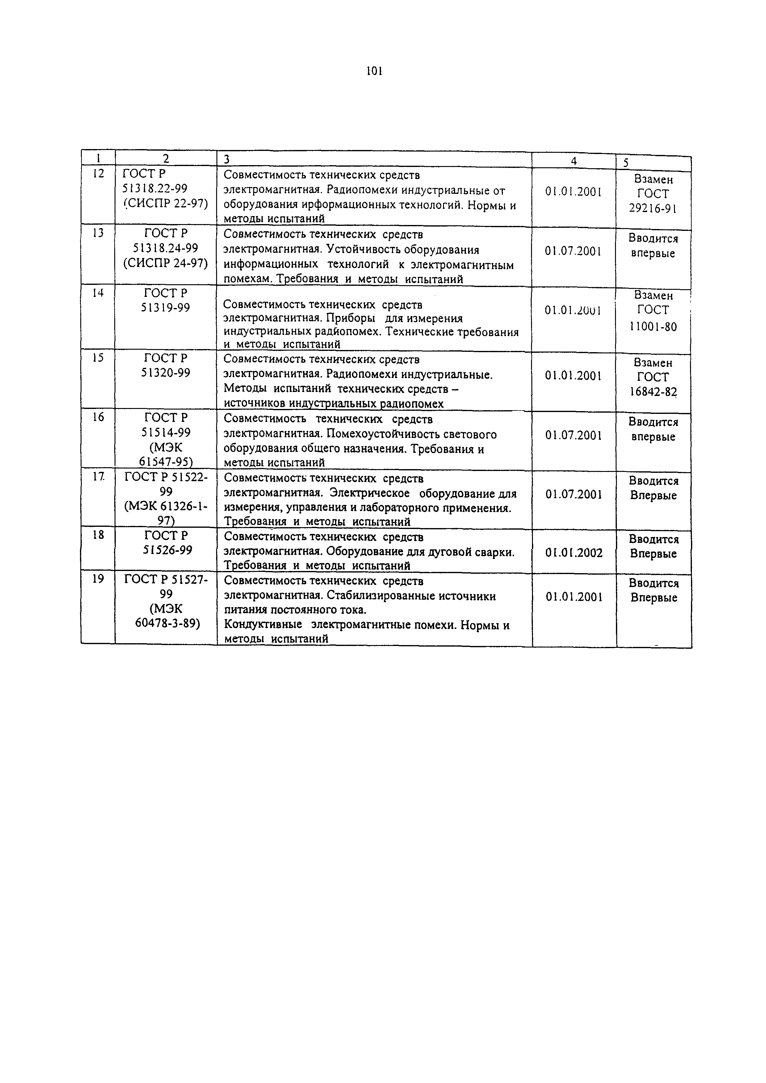 РД 31.64.26-00