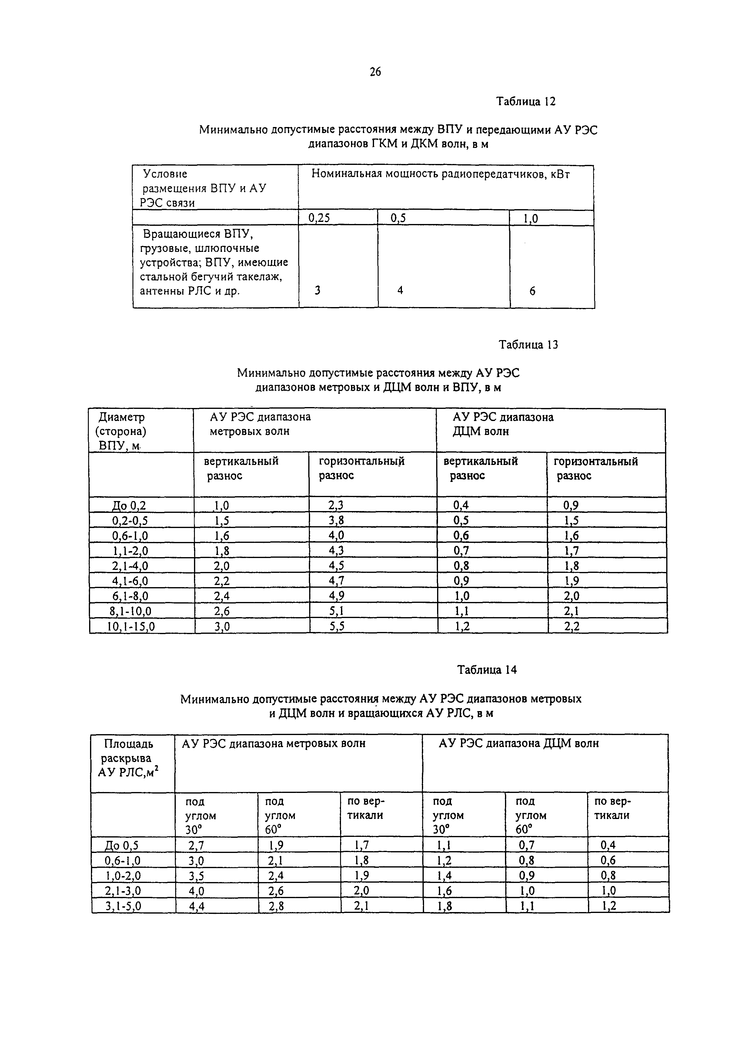 РД 31.64.26-00