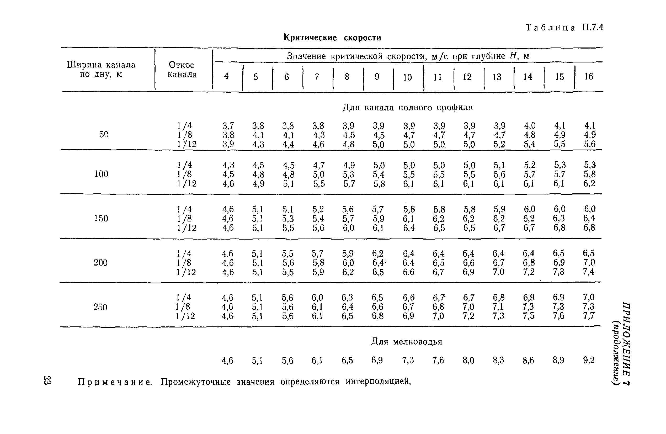 РД 31.63.01-83