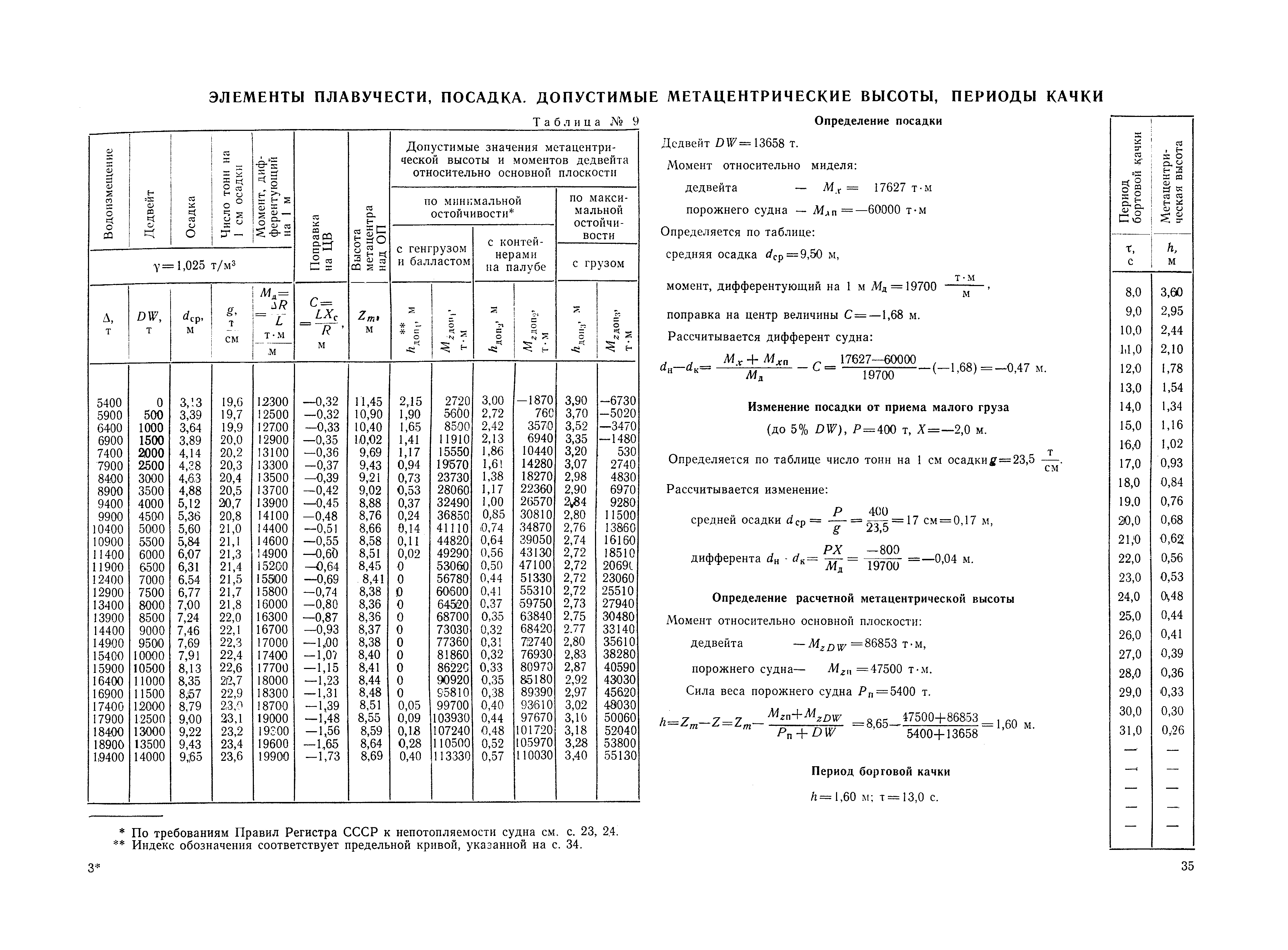 РД 31.00.57-79