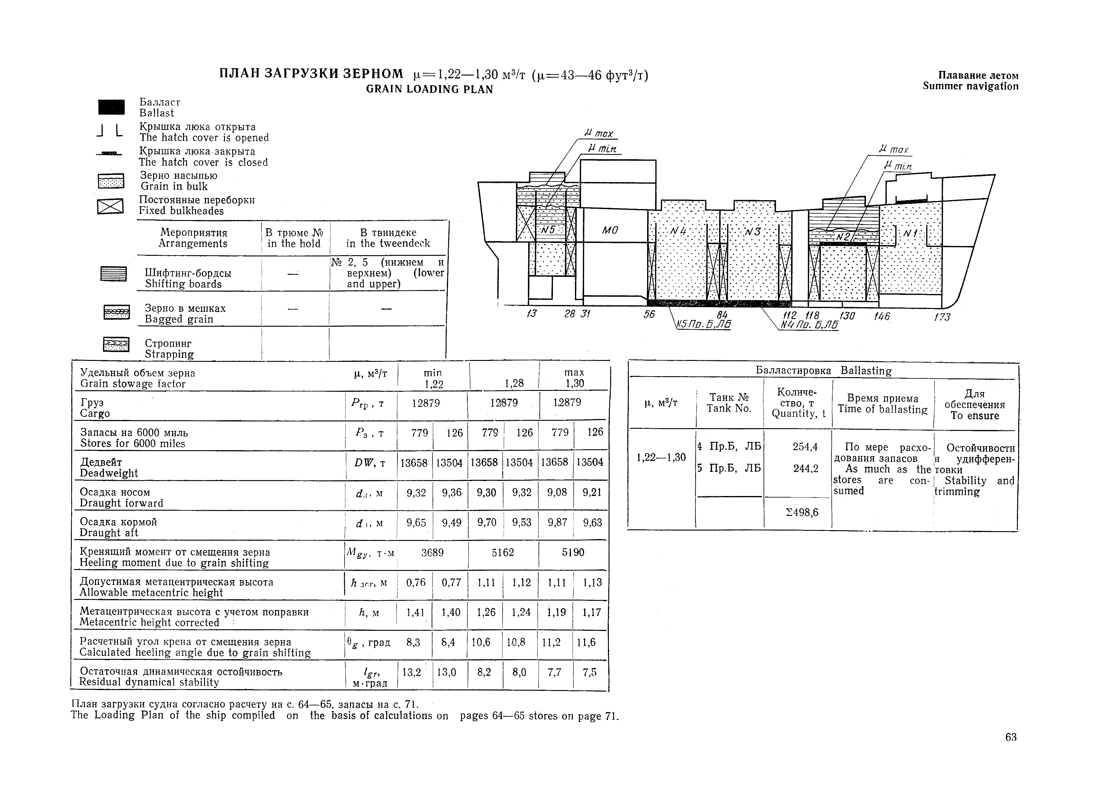 РД 31.00.57-79