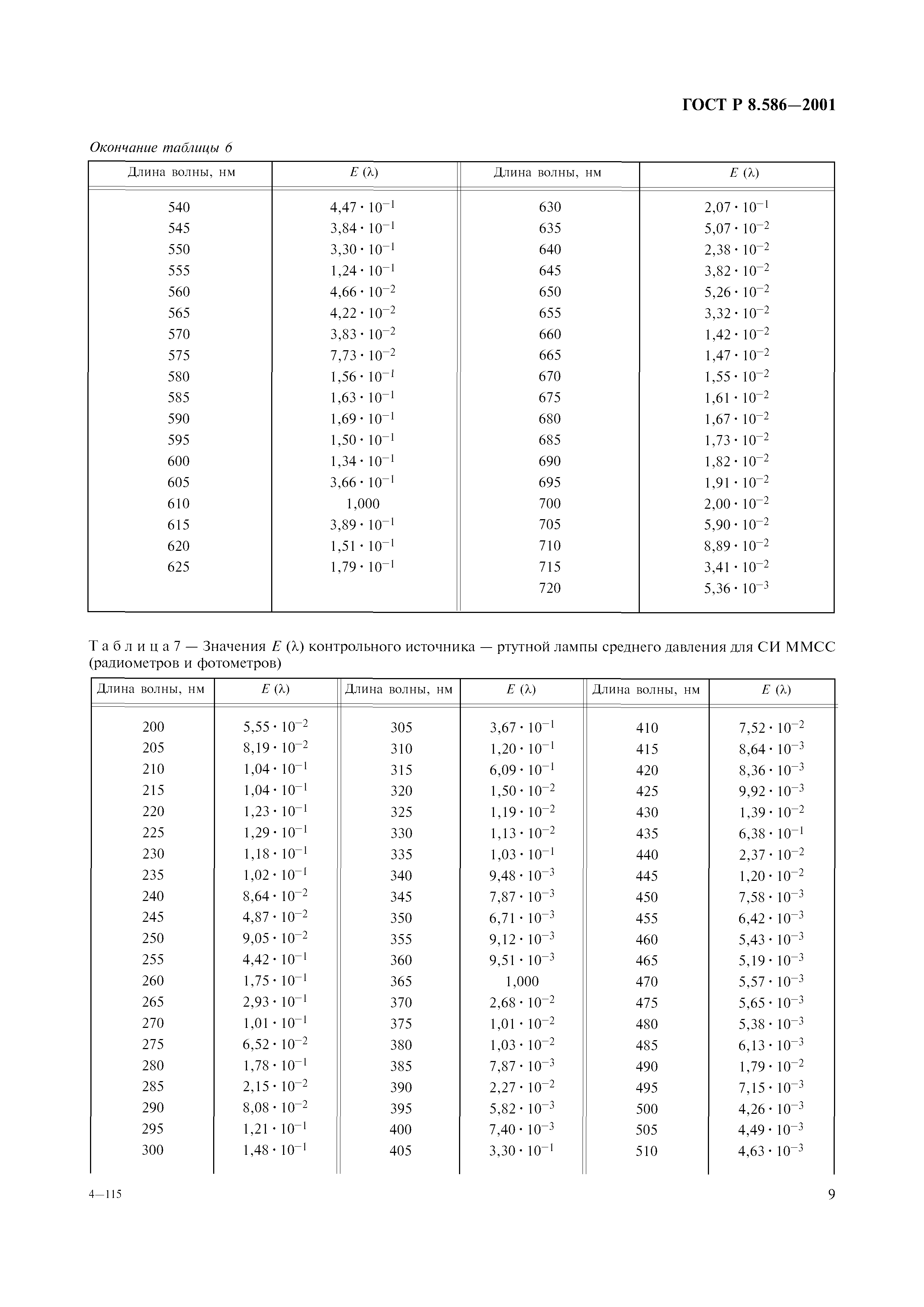 ГОСТ Р 8.586-2001