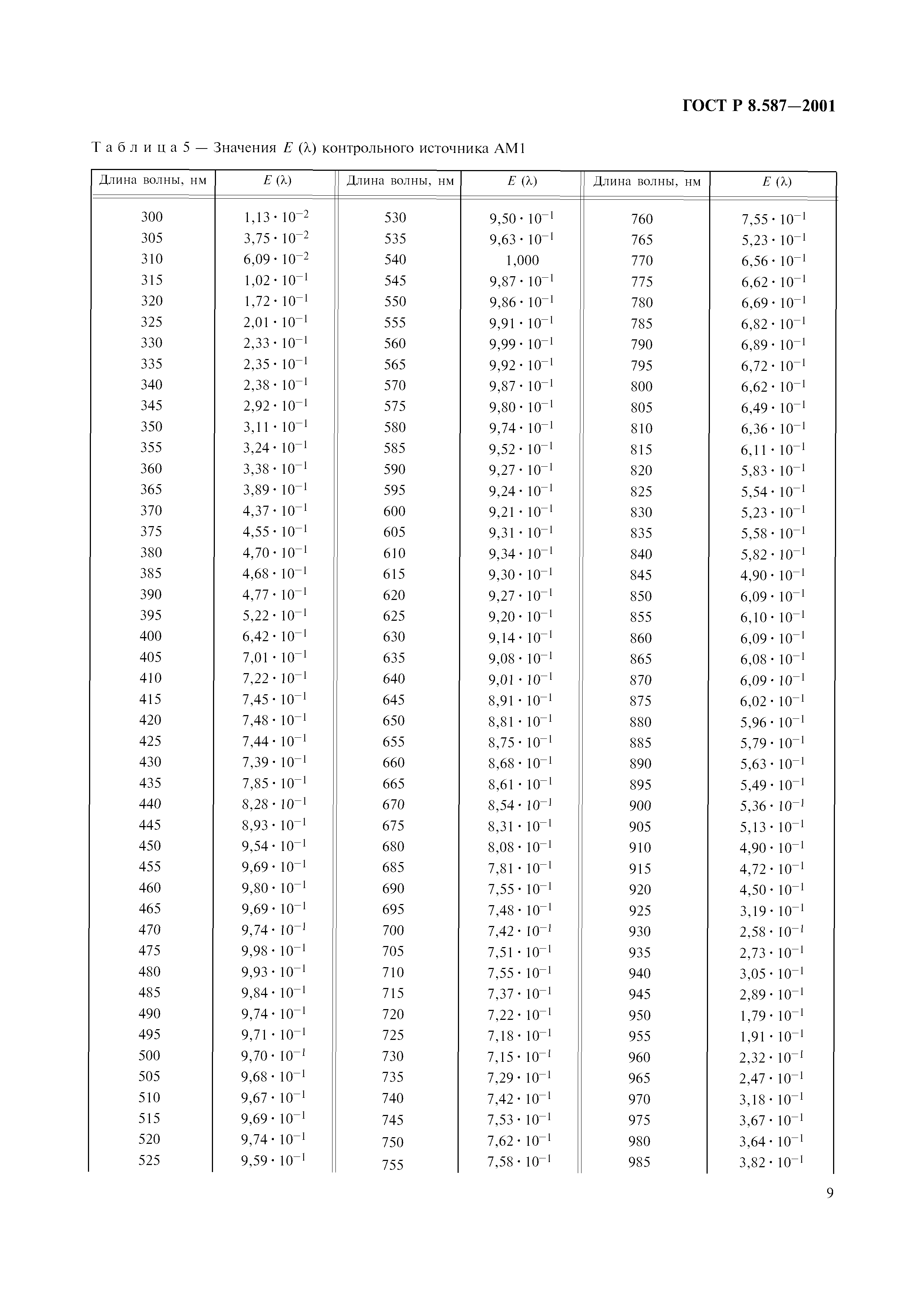 ГОСТ Р 8.587-2001