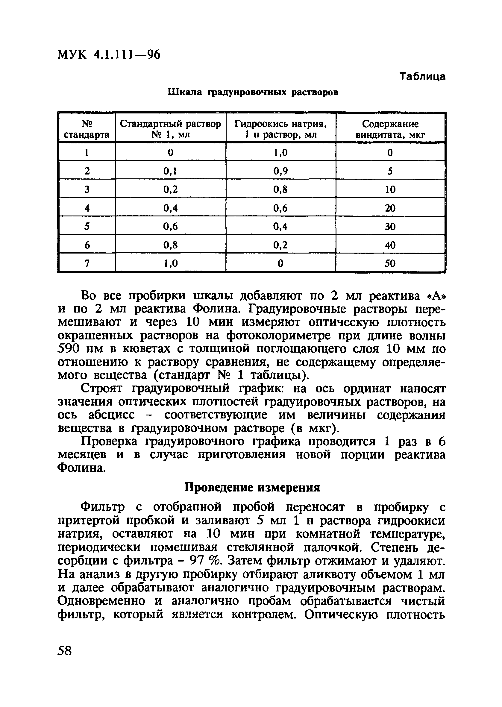 МУК 4.1.111-96