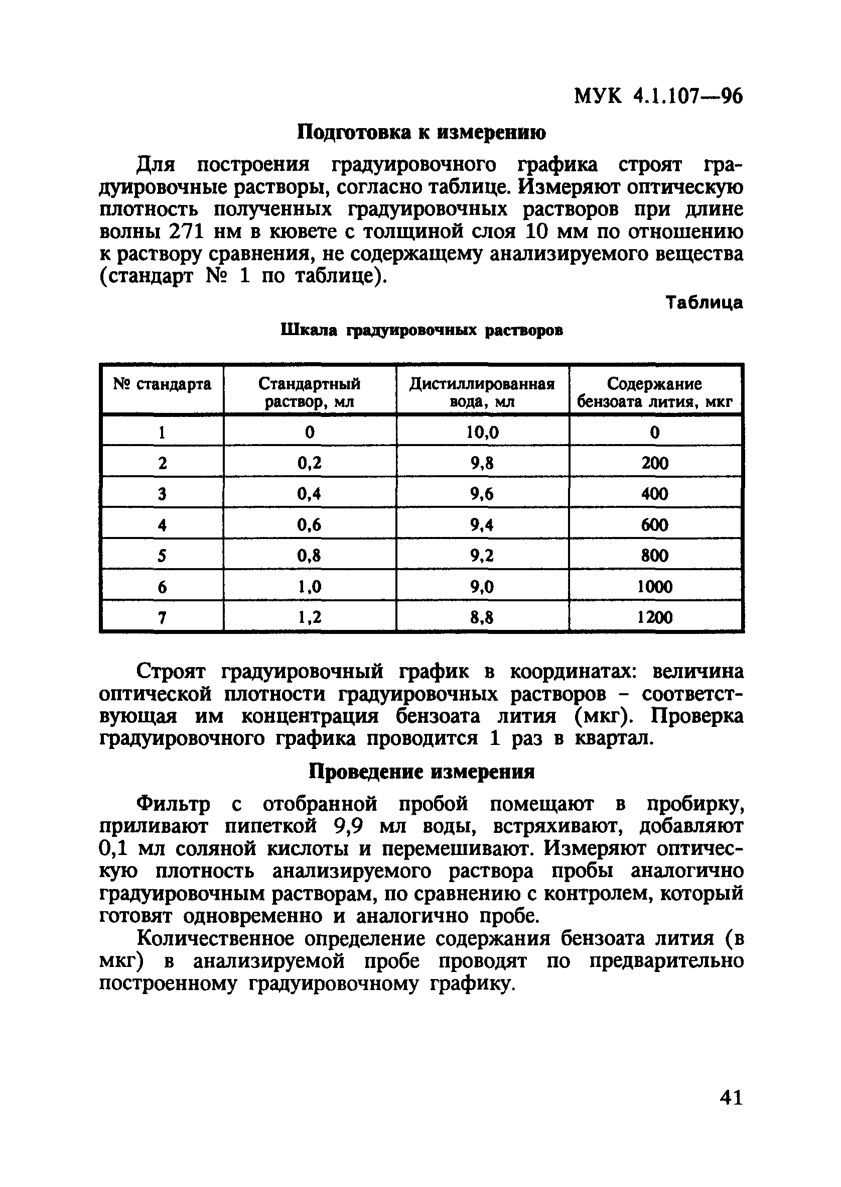МУК 4.1.107-96